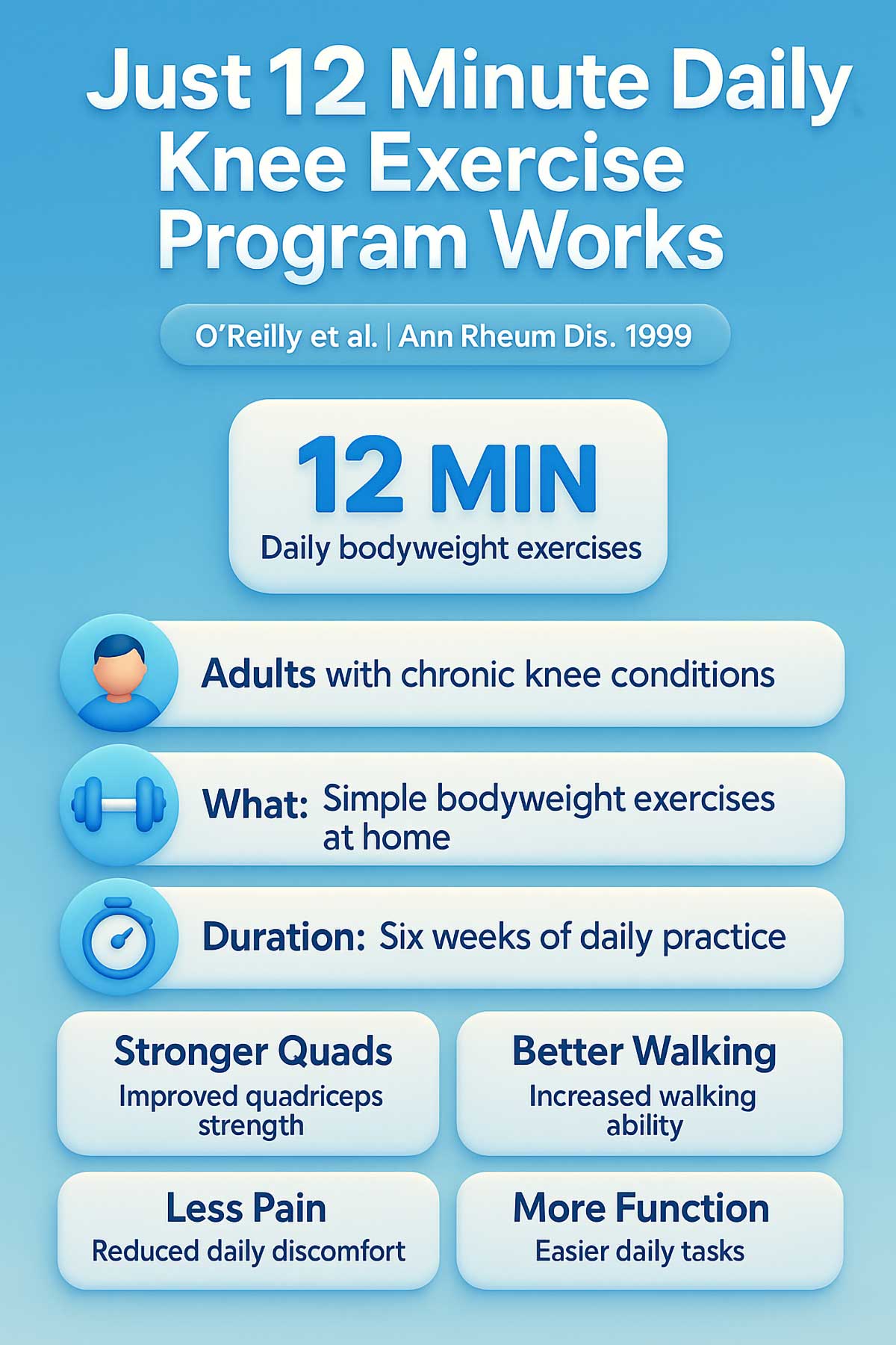Just Minutes Daily Knee Exercise Program Works