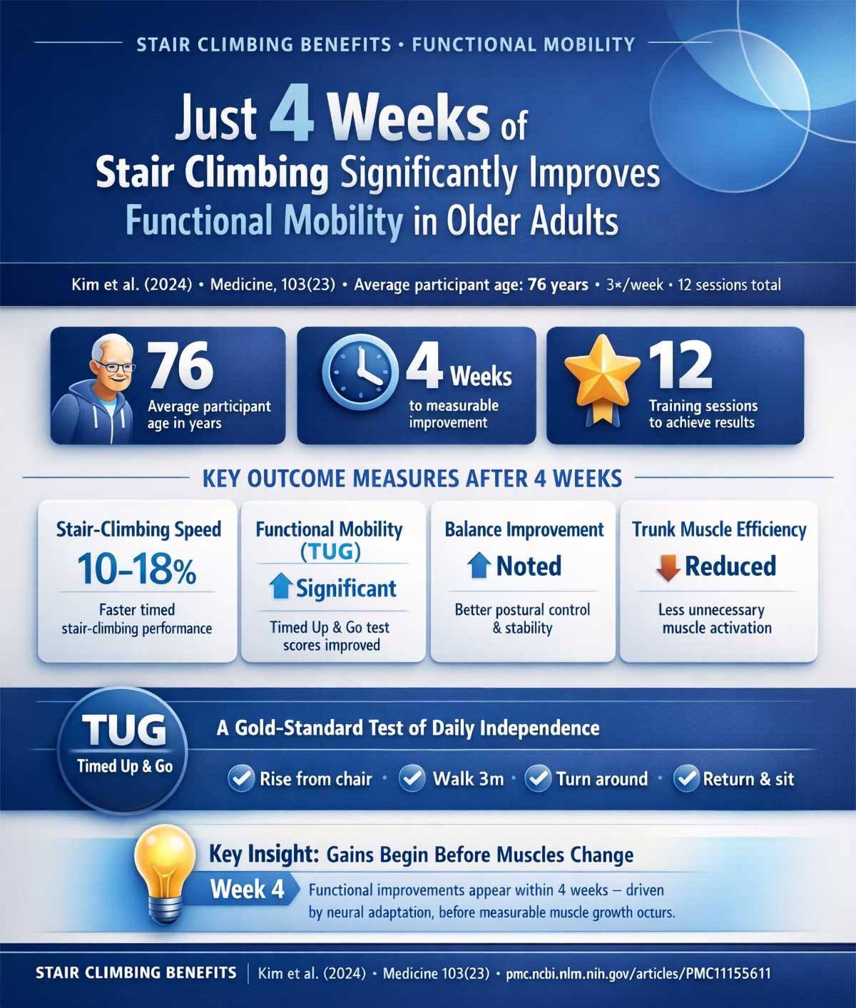 Just Weeks of Stair Climbing Significantly Improves Functional Mobility in Older Adults