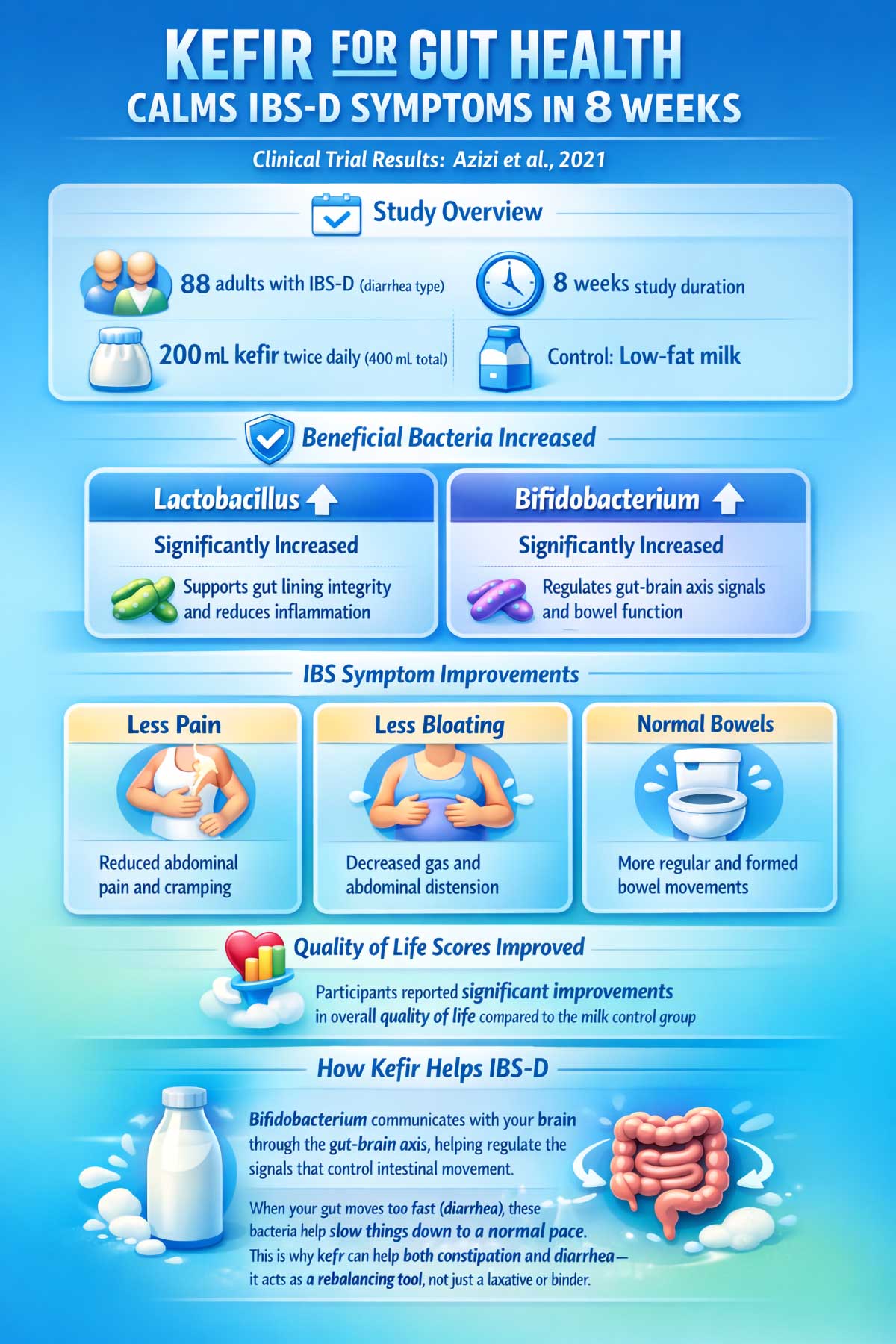 Kefir for Gut Health Calms IBS D Symptoms in Weeks