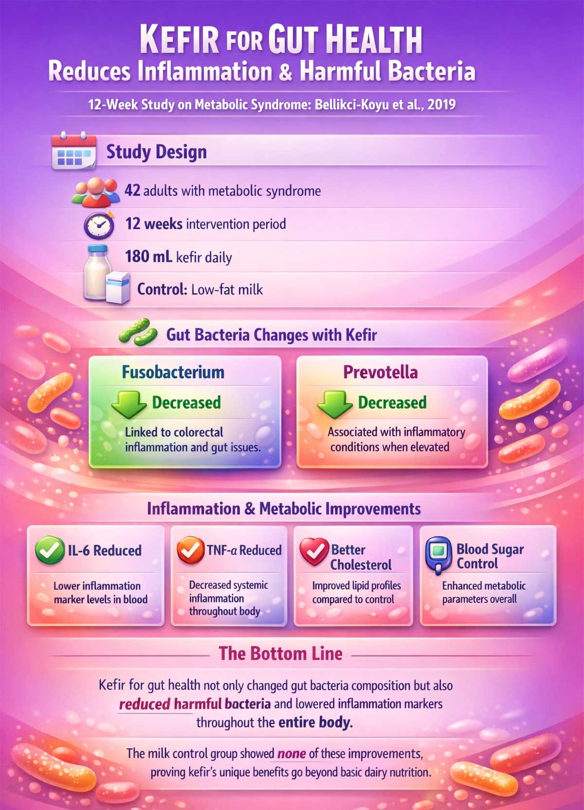 Kefir for Gut Health Reduces Inflammation & Harmful Bacteria