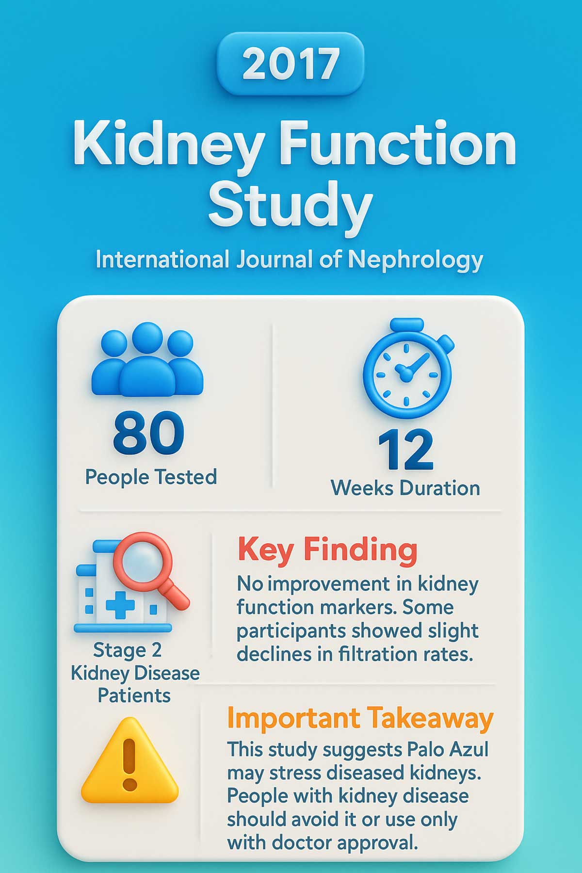 Kidney Function Study Kidney Function Study