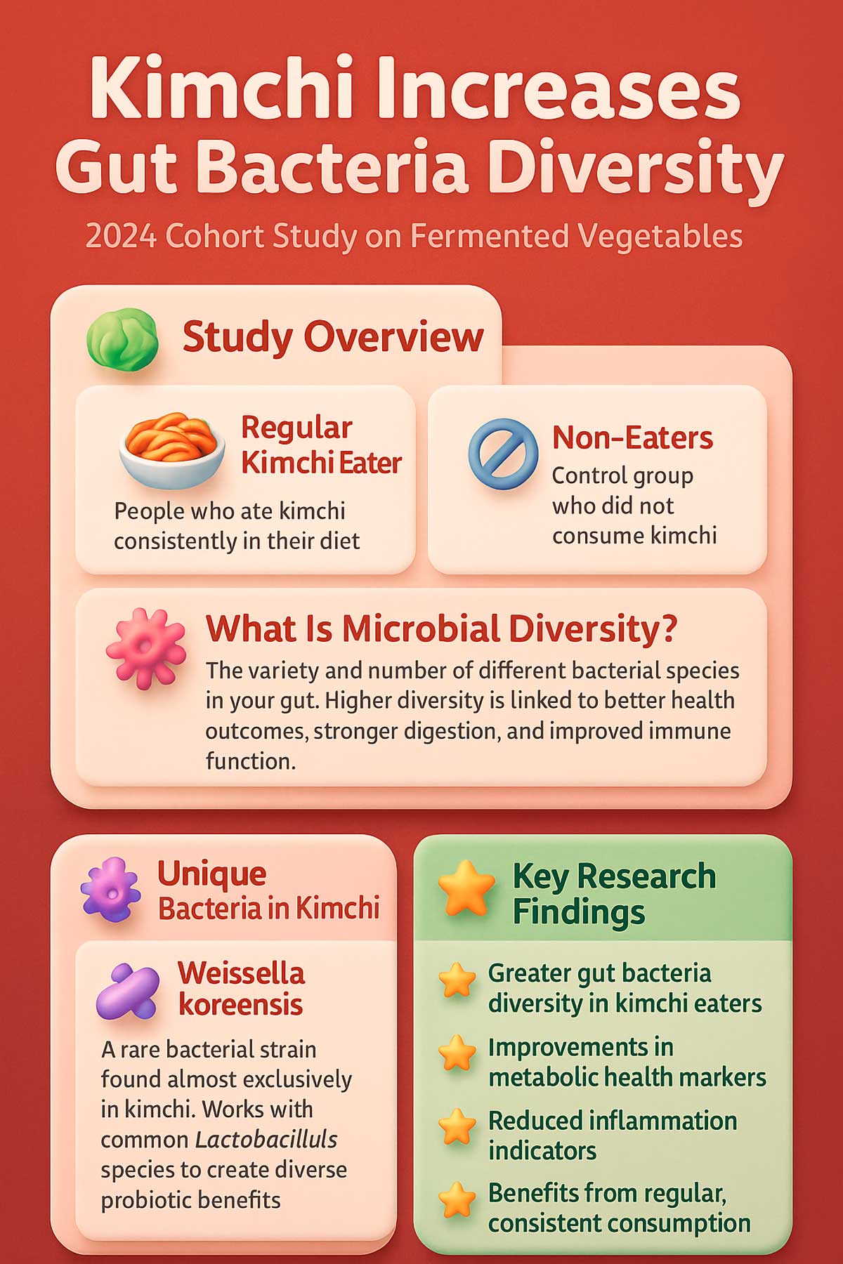 Kimchi Increases Gut Bacteria Diversity