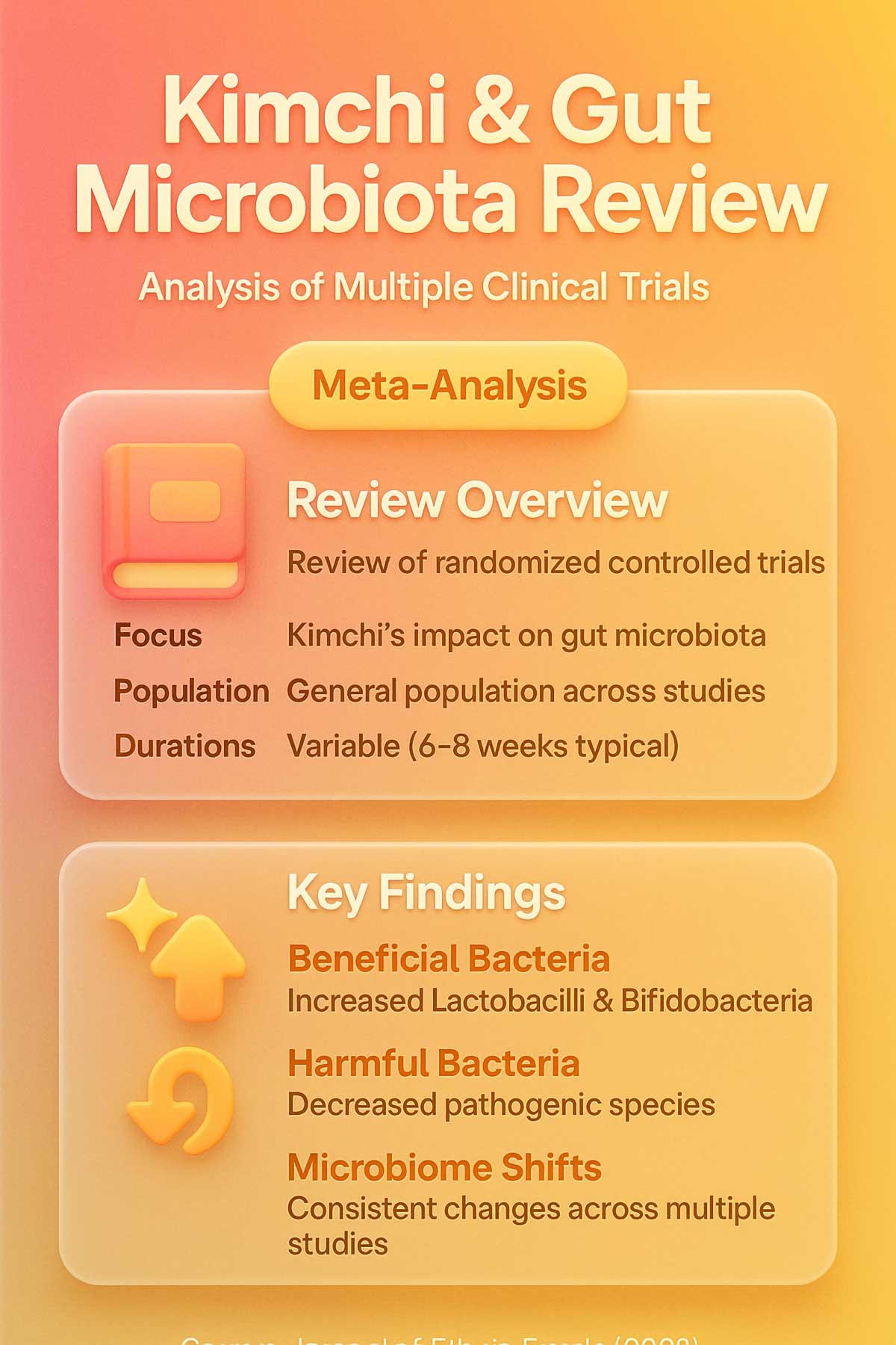 Kimchi Review Study Kimchi Review Study