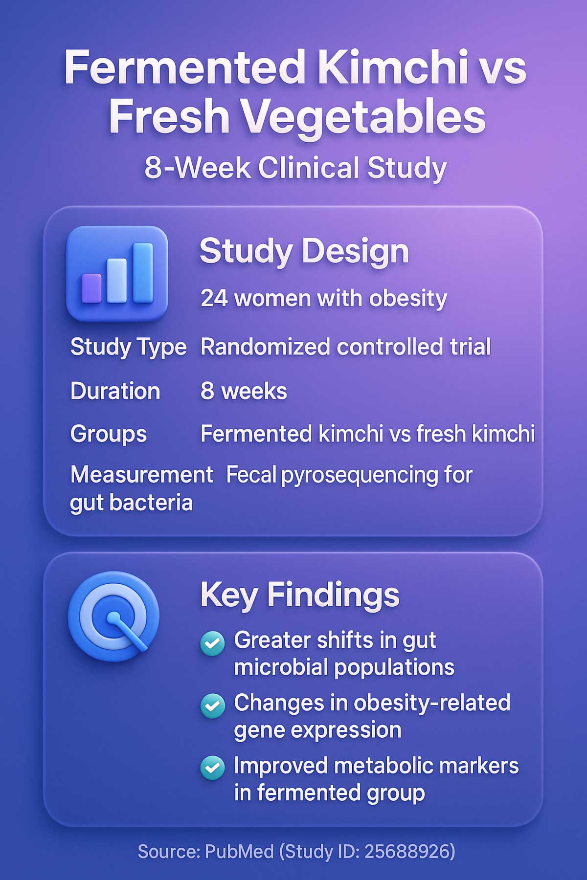 Kimchi Study Infographic Kimchi Study Infographic