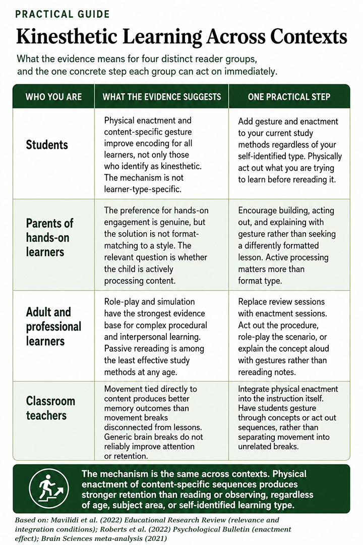 Kinesthetic Learning Across Contexts Kinesthetic Learning Across Contexts