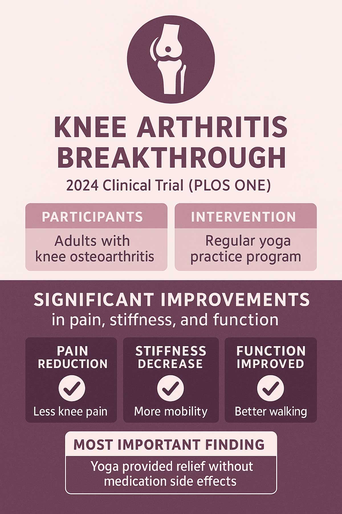 Knee Osteoarthritis