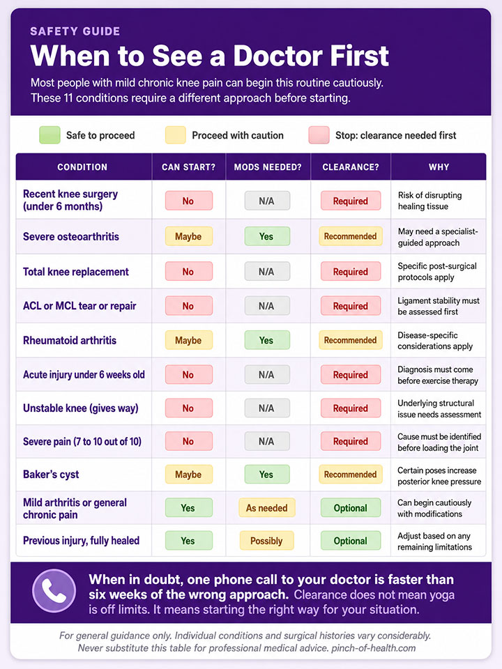 Knee Pain Doctor Clearance Guide Knee Pain Doctor Clearance Guide