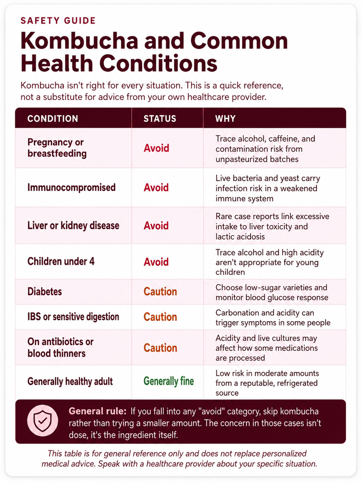 Kombucha and Common Health Conditions Kombucha and Common Health Conditions