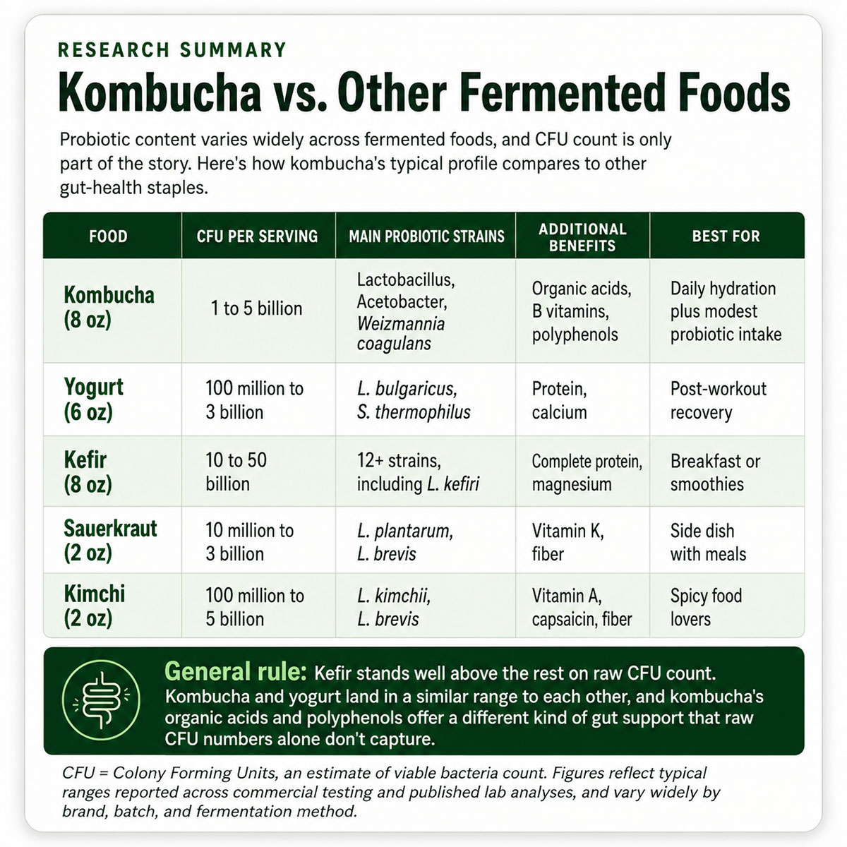 Kombucha vs. Other Fermented Foods Kombucha vs. Other Fermented Foods