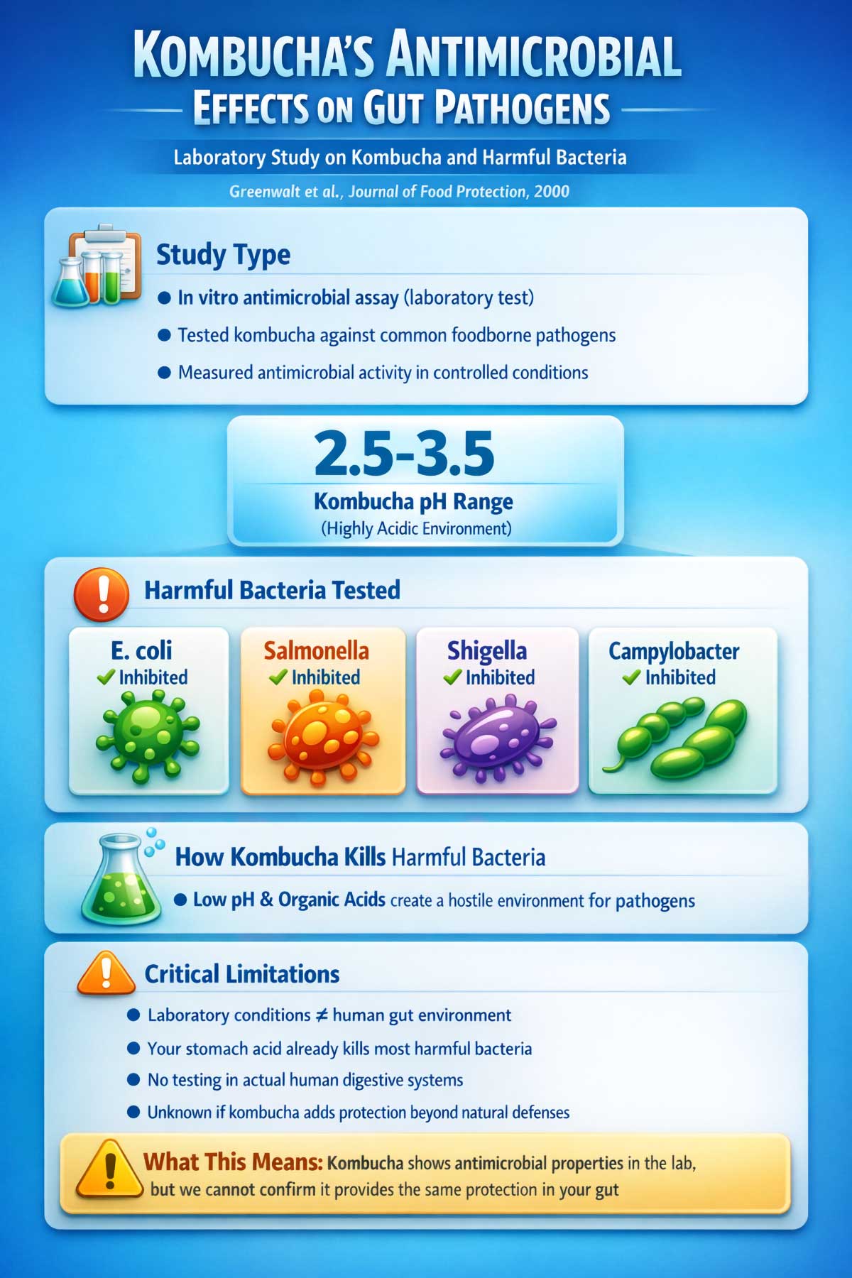 Kombucha's Antimicrobial Effects on Gut Pathogens Kombucha's Antimicrobial Effects on Gut Pathogens