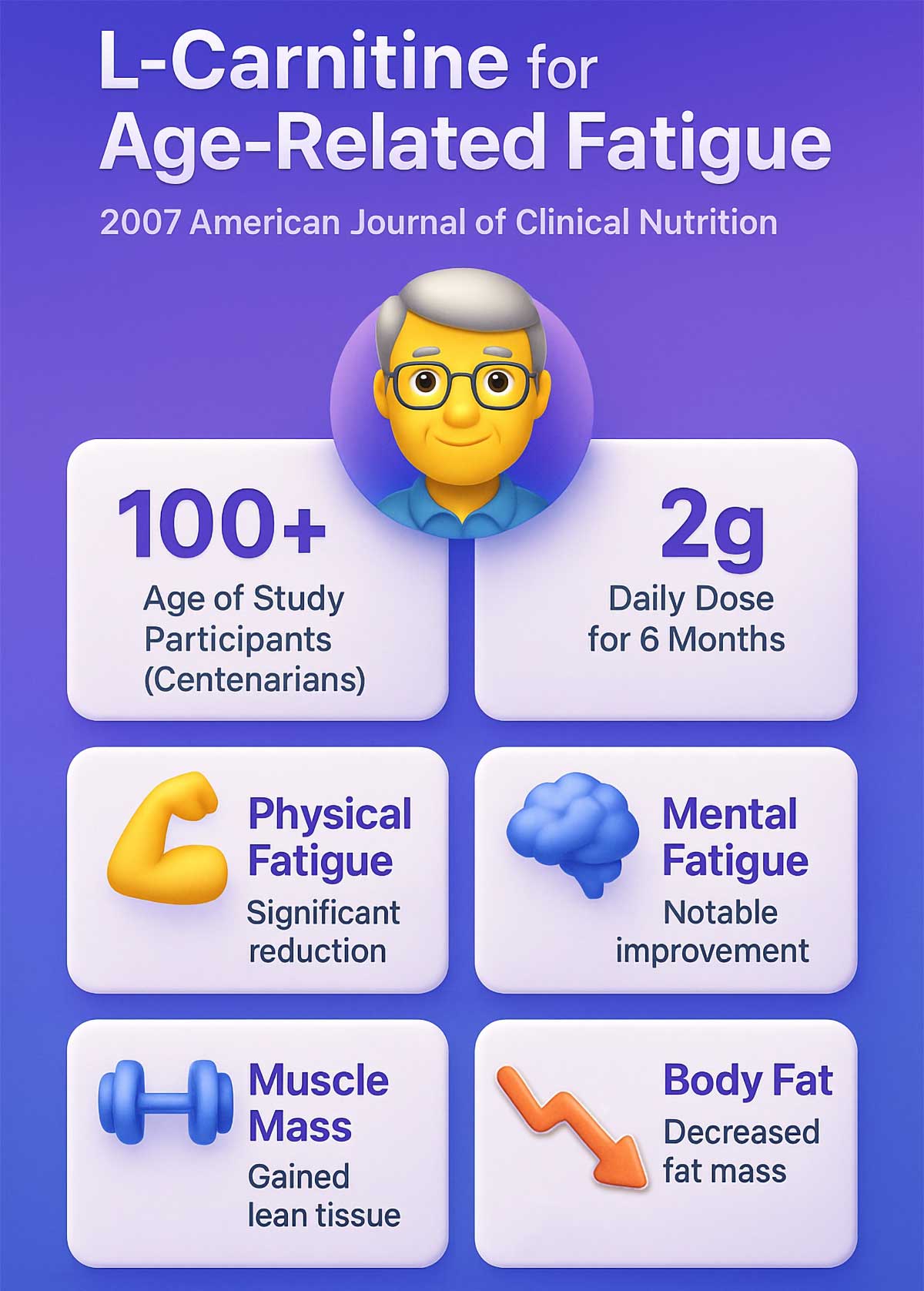 L Carnitine for Age Related Fatigue