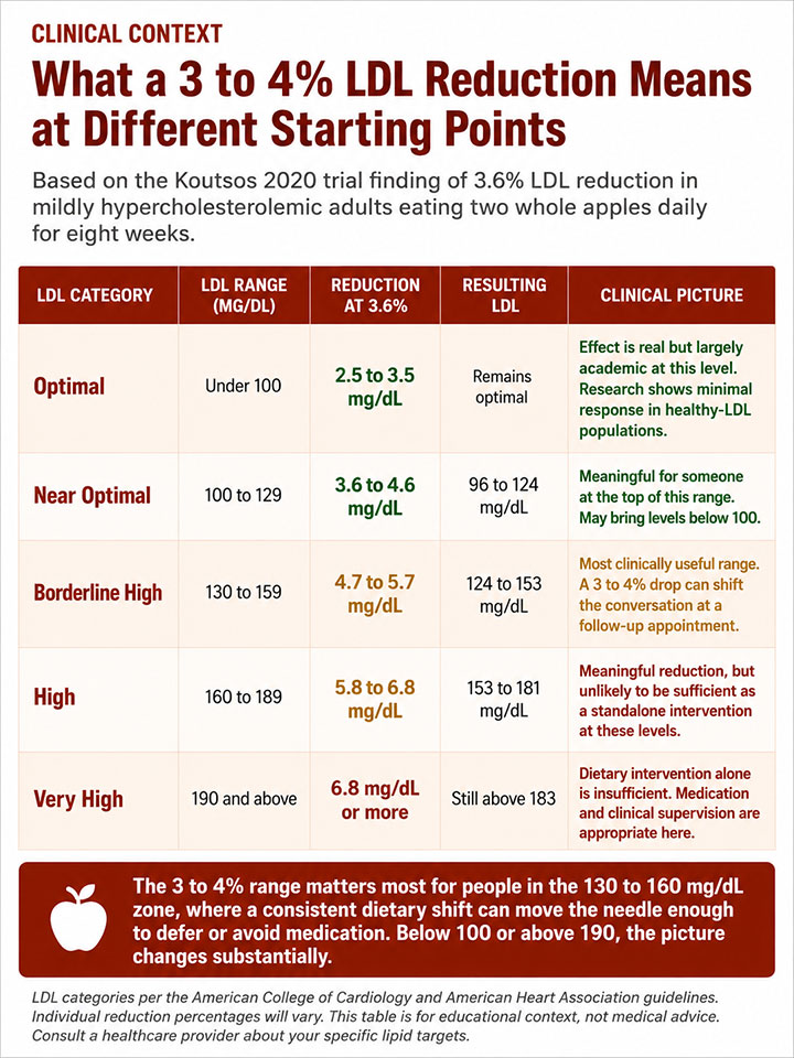 LDL Reduction Across Clinical Ranges LDL Reduction Across Clinical Ranges