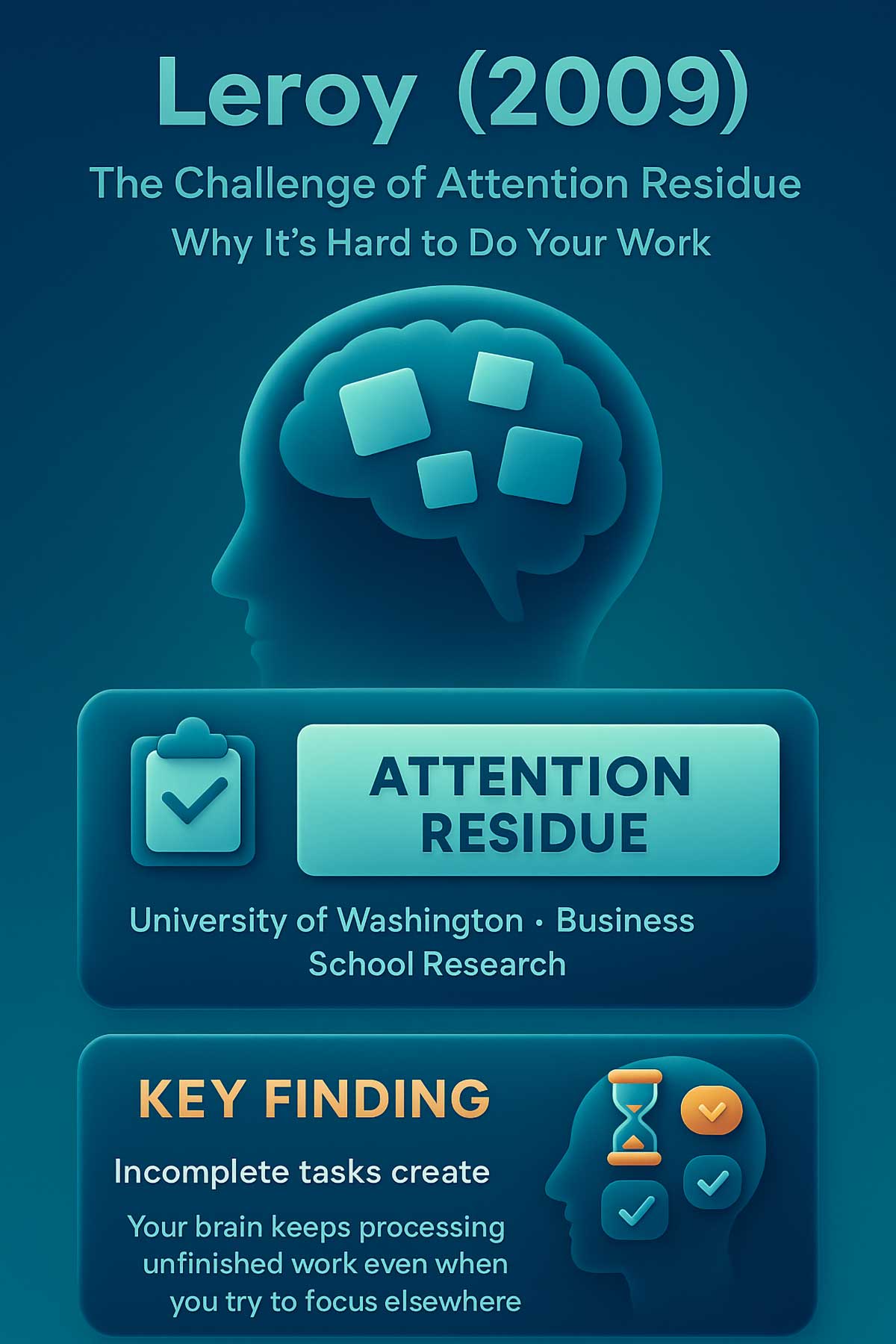 Leroy () Attention Residue Leroy () Attention Residue