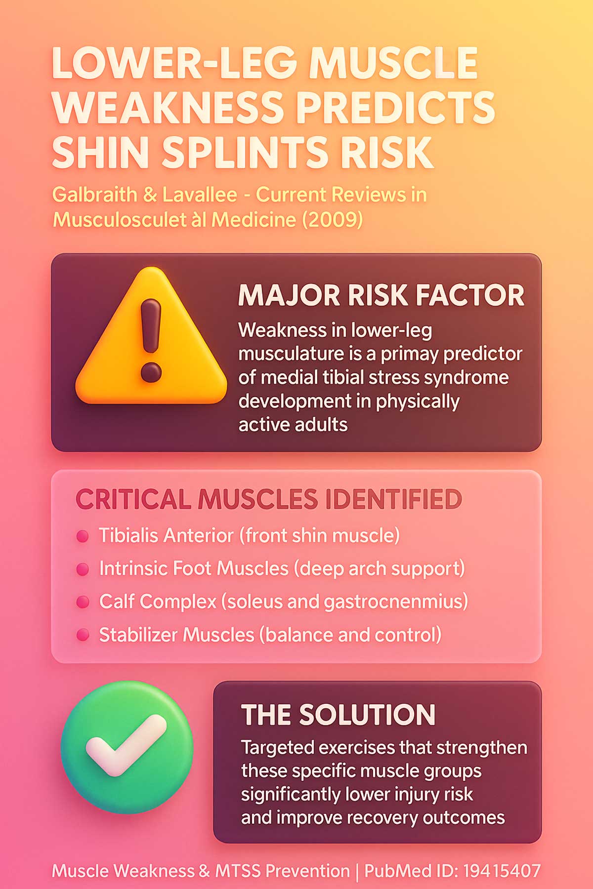 Lower Leg Muscle Weakness Predicts Shin Splints Risk