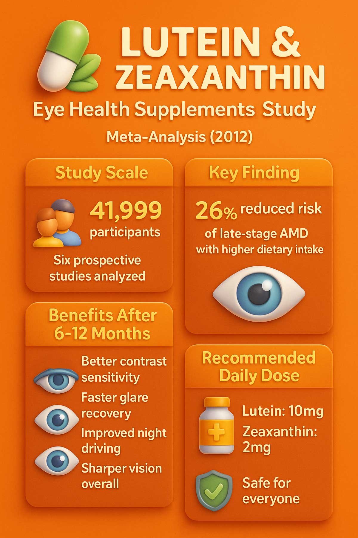 Lutein & Zeaxanthin Eye Health Supplements Study Lutein & Zeaxanthin Eye Health Supplements Study