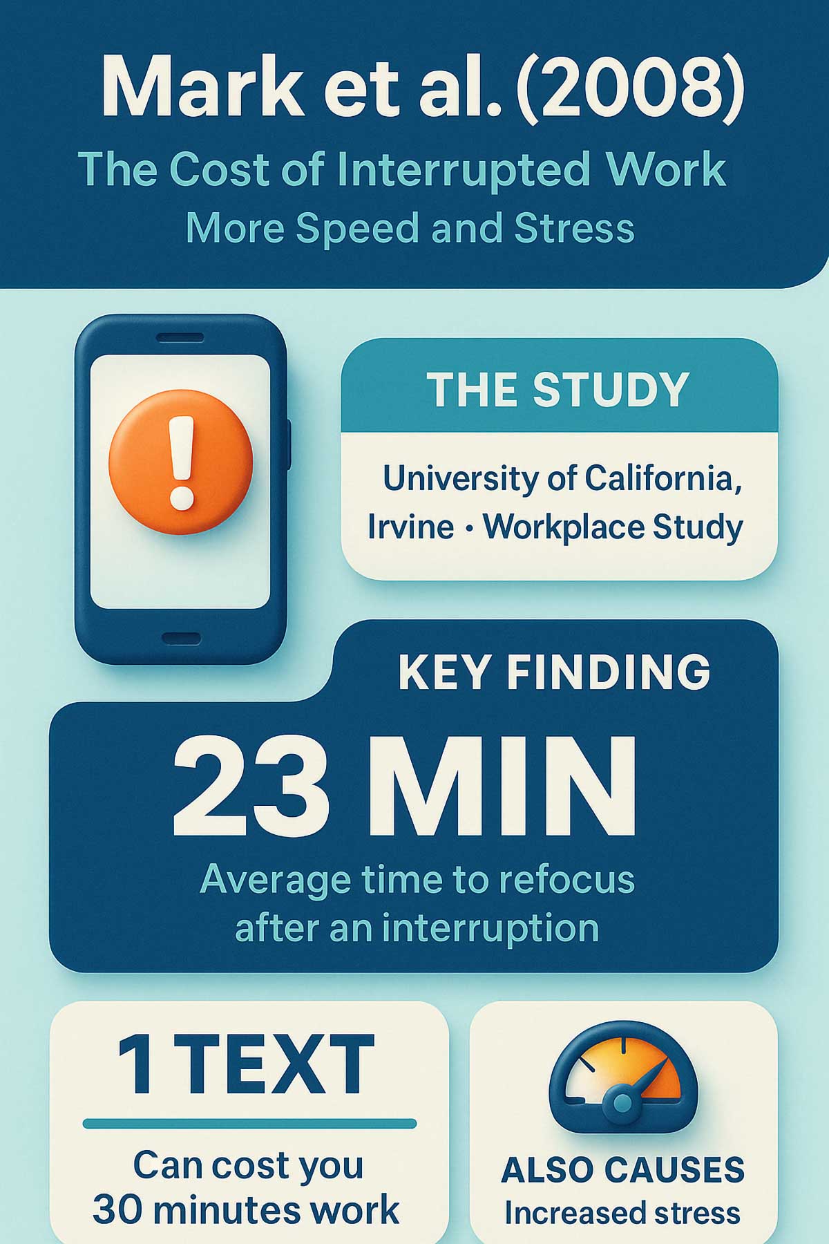 Mark et al. () Cost of Interrupted Work Mark et al. () Cost of Interrupted Work