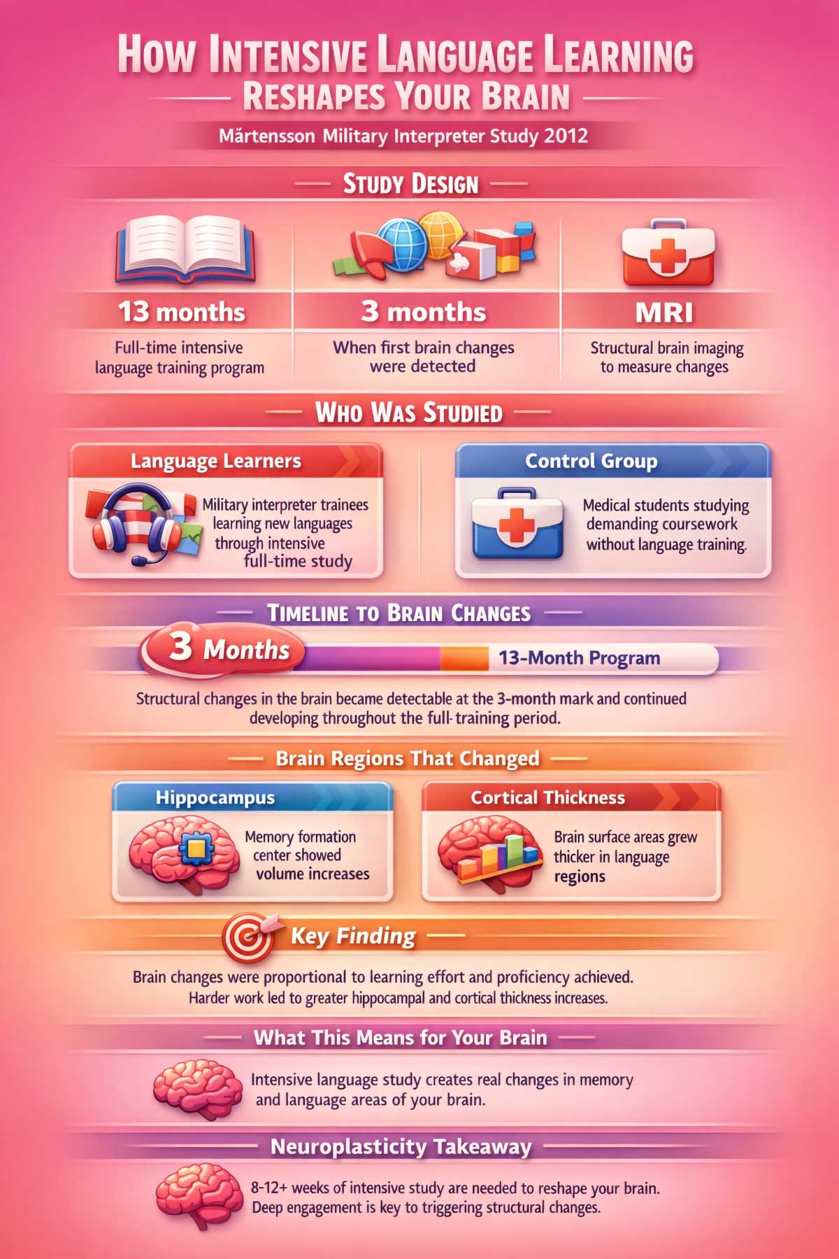 Mårtensson Military Interpreter Study Mårtensson Military Interpreter Study