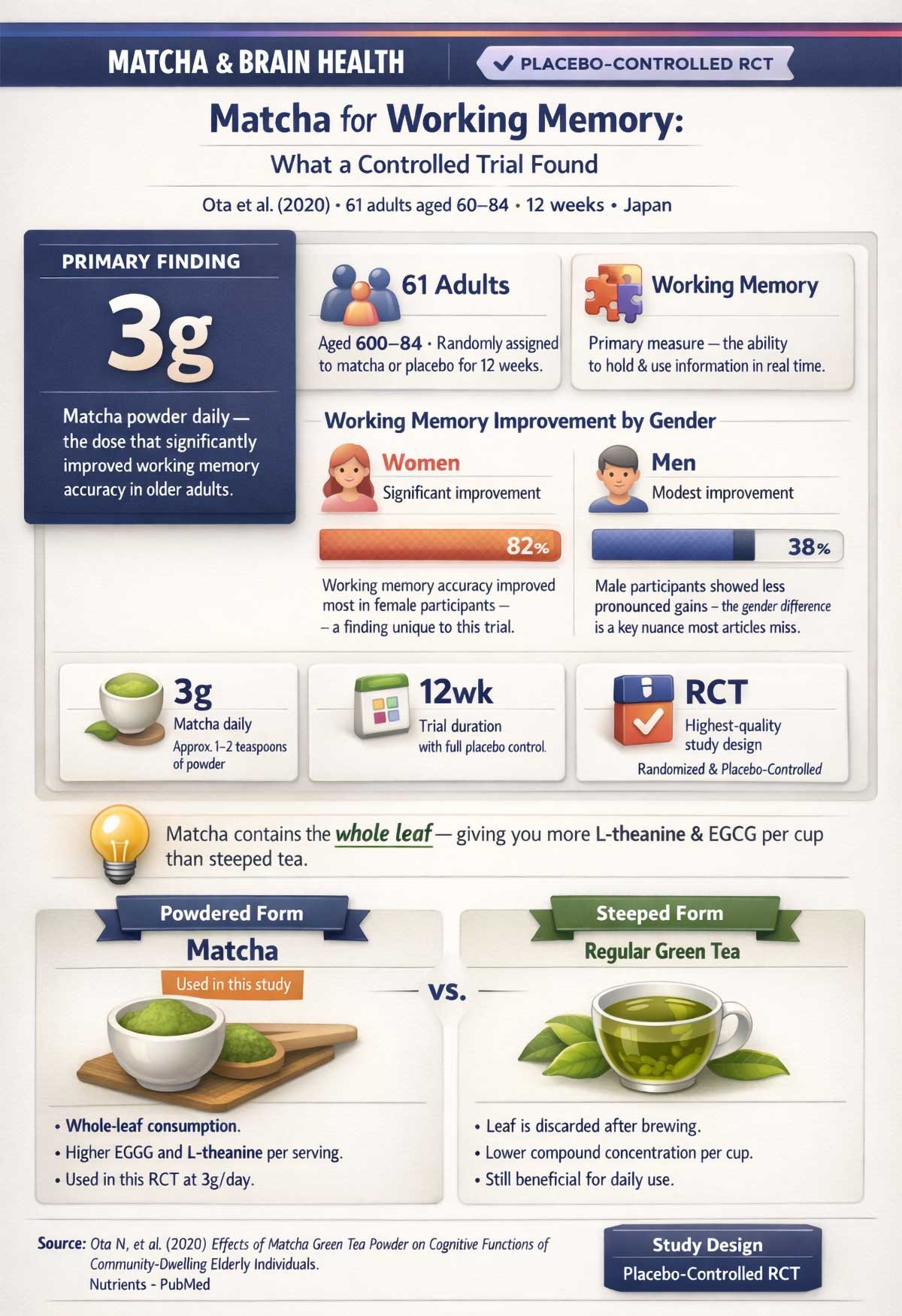Matcha for Working Memory Matcha for Working Memory