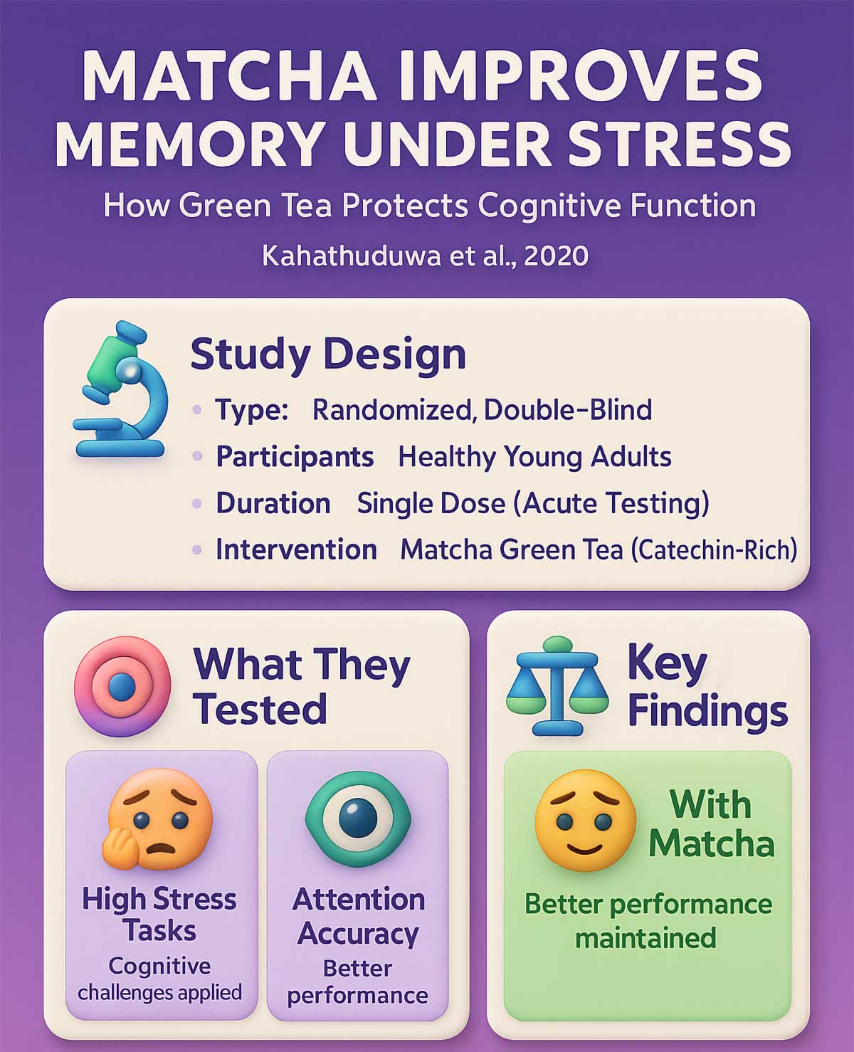 Matcha Stress and Memory Study Matcha Stress and Memory Study