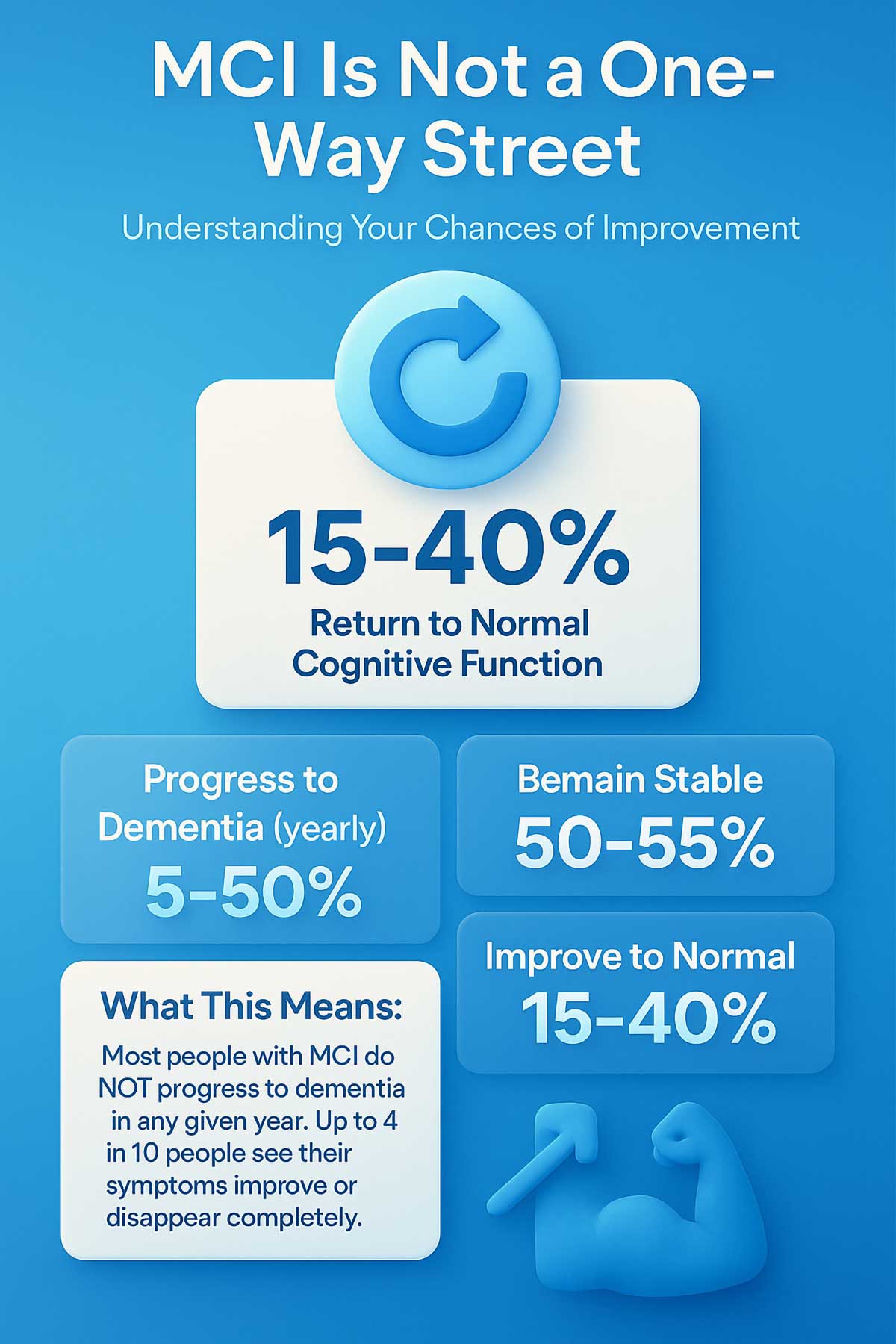 MCI Is Not a One Way Street