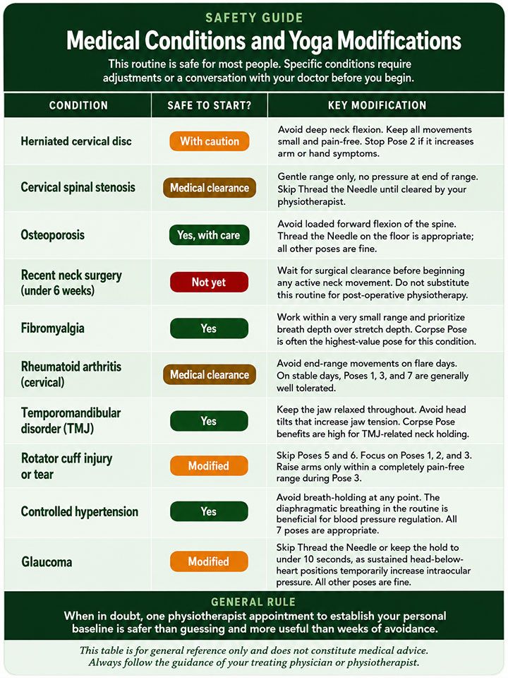 Medical Conditions and Yoga Safety Guide Medical Conditions and Yoga Safety Guide
