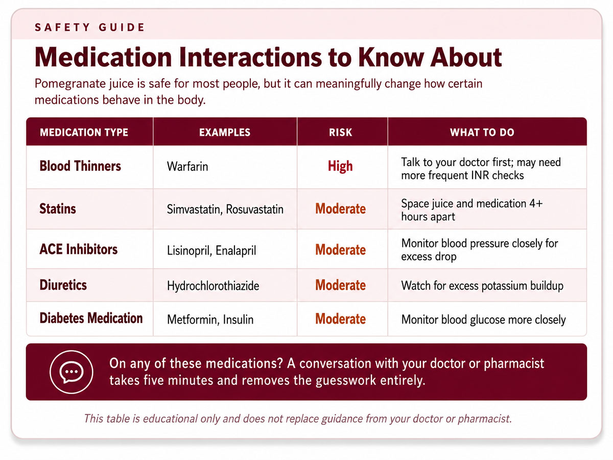 Medication Interactions to Know About Medication Interactions to Know About