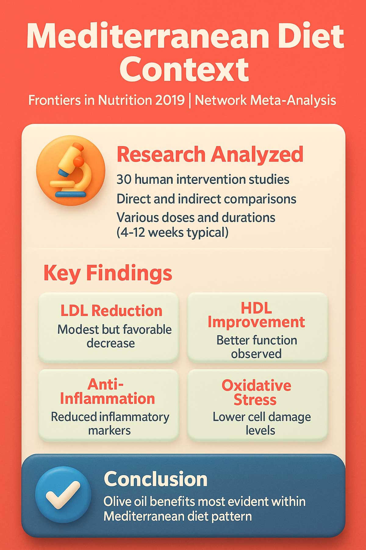 Mediterranean Diet Context