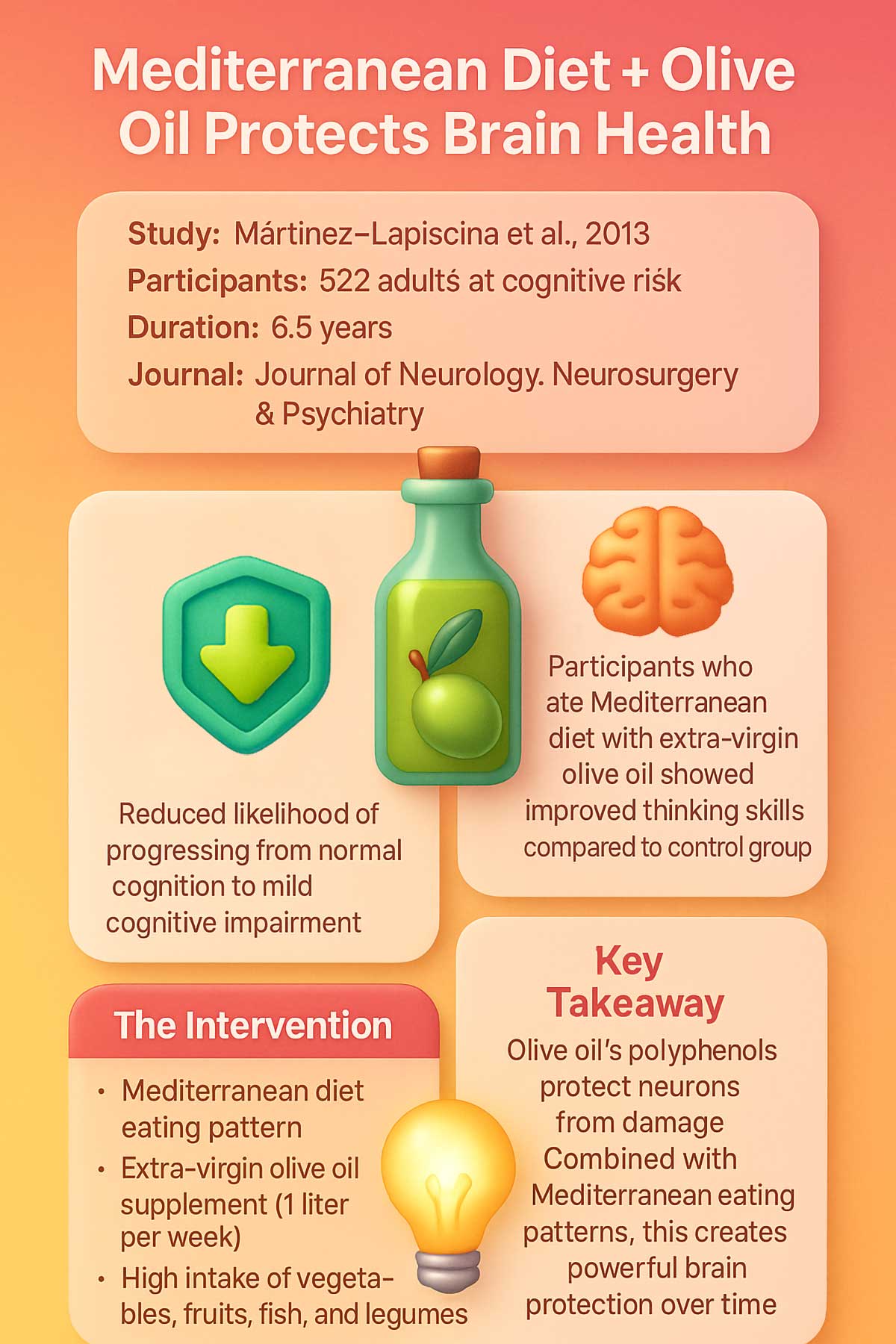 Mediterranean Diet Improves Brain Function in Cognitive Impairment