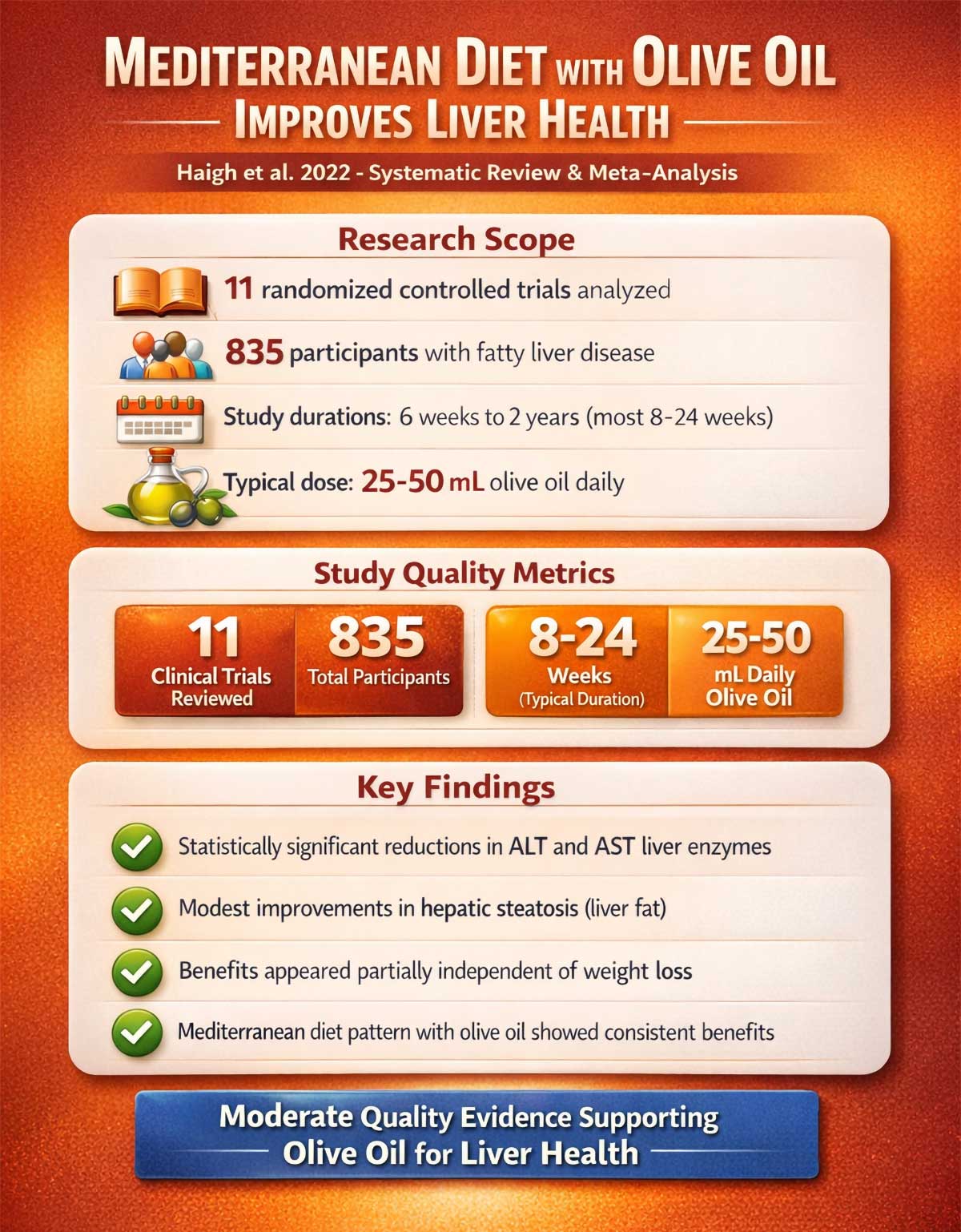 Mediterranean Diet with Olive Oil Improves Liver Health Mediterranean Diet with Olive Oil Improves Liver Health