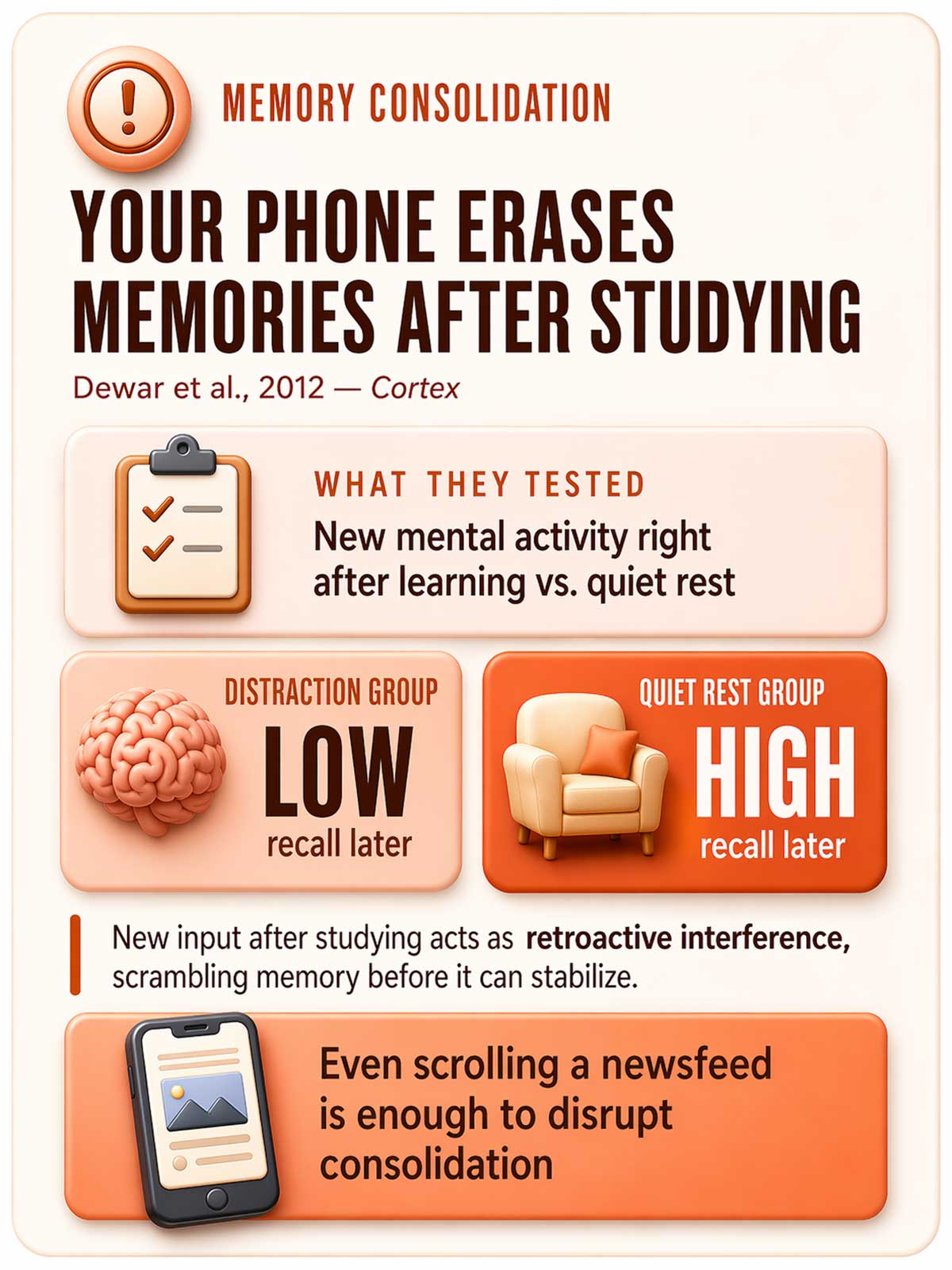 Memory consolidation