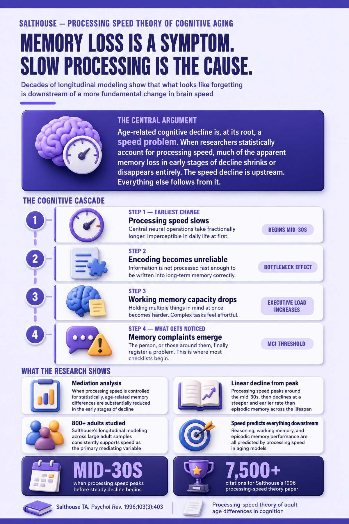 Memory loss is a symptom.