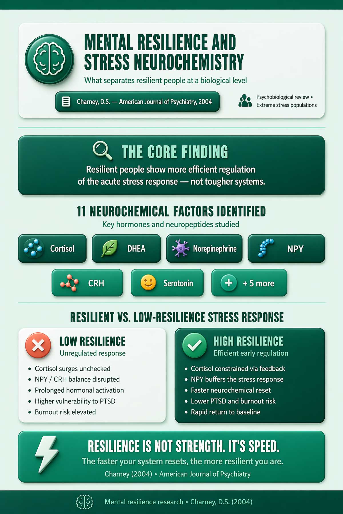 Mental Resilience and Stress Neurochemistry