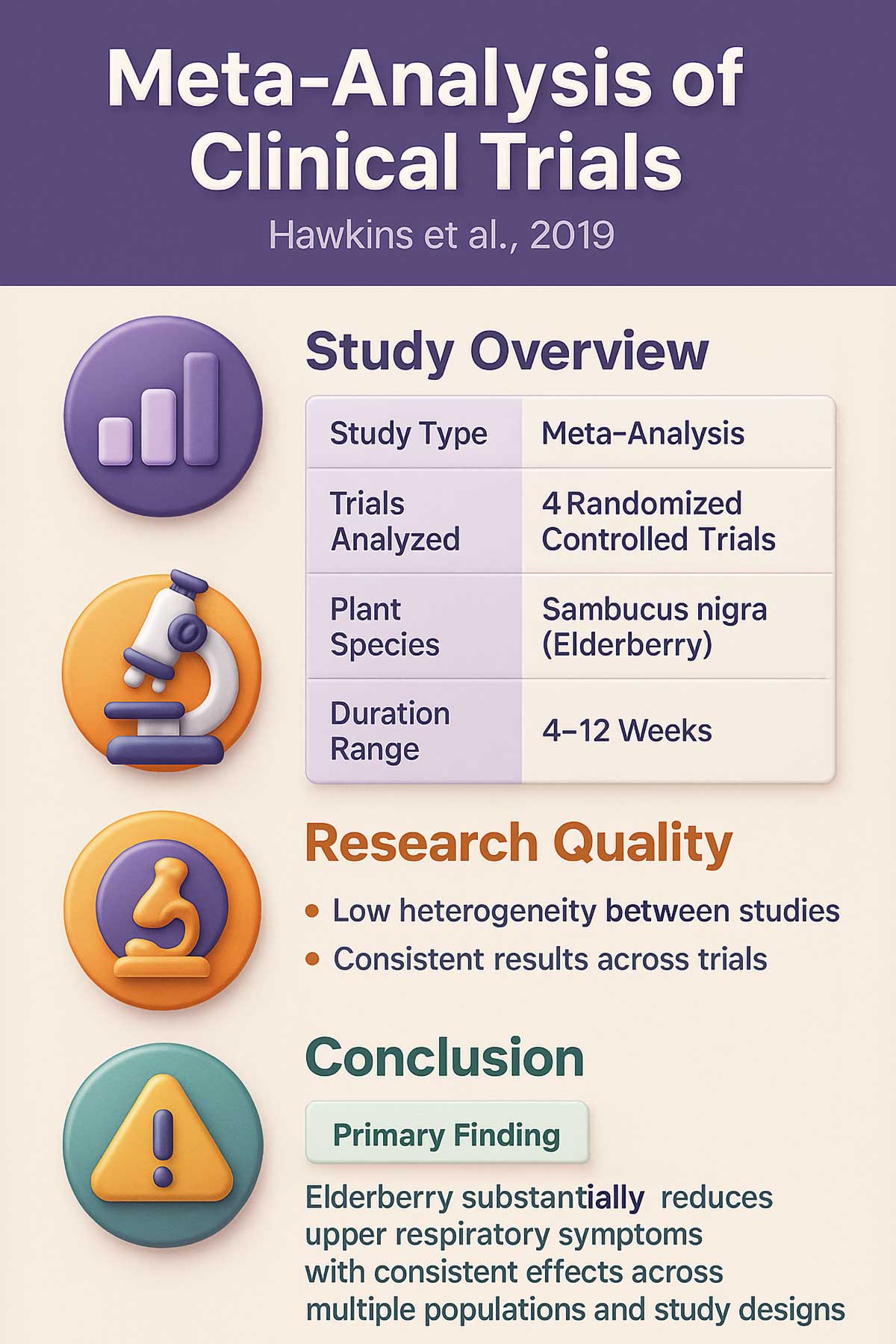 Meta Analysis of Clinical Trials Meta Analysis of Clinical Trials