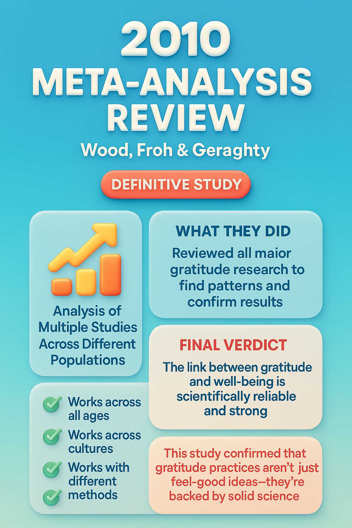 Meta Analysis Review