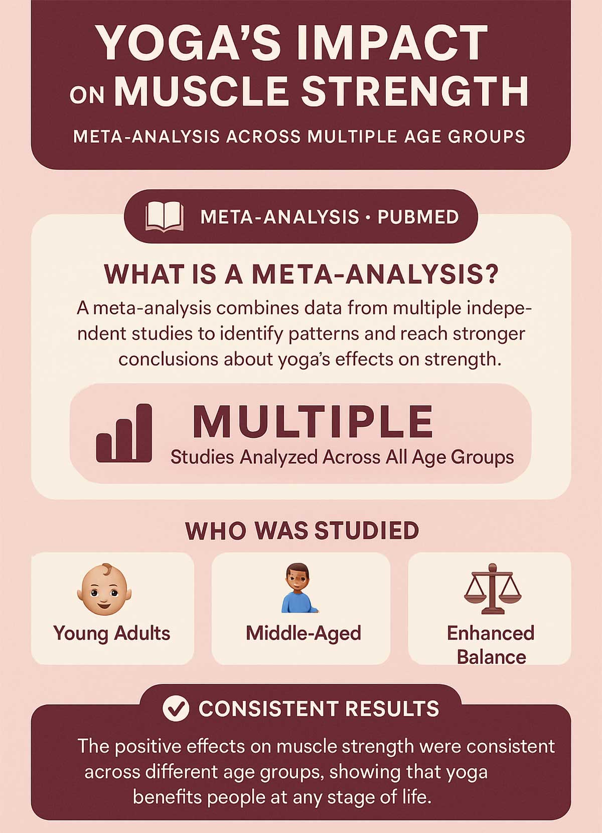 Meta Analysis Study Infographic Meta Analysis Study Infographic
