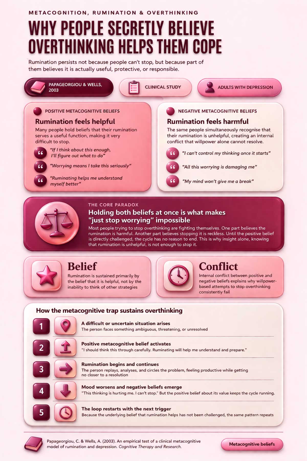 Metacognition and the overthinking paradox