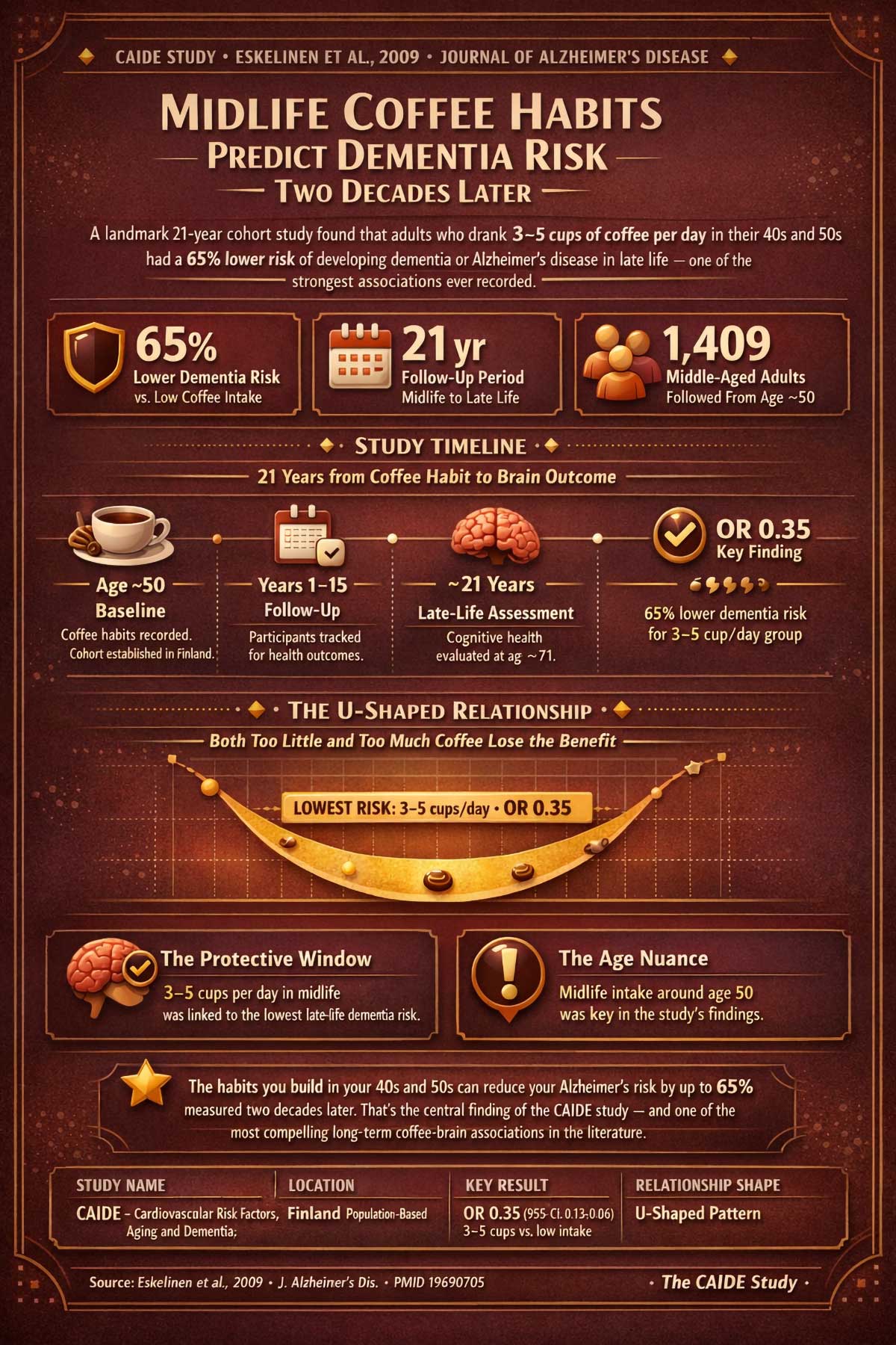 Midlife Coffee Habits Midlife Coffee Habits