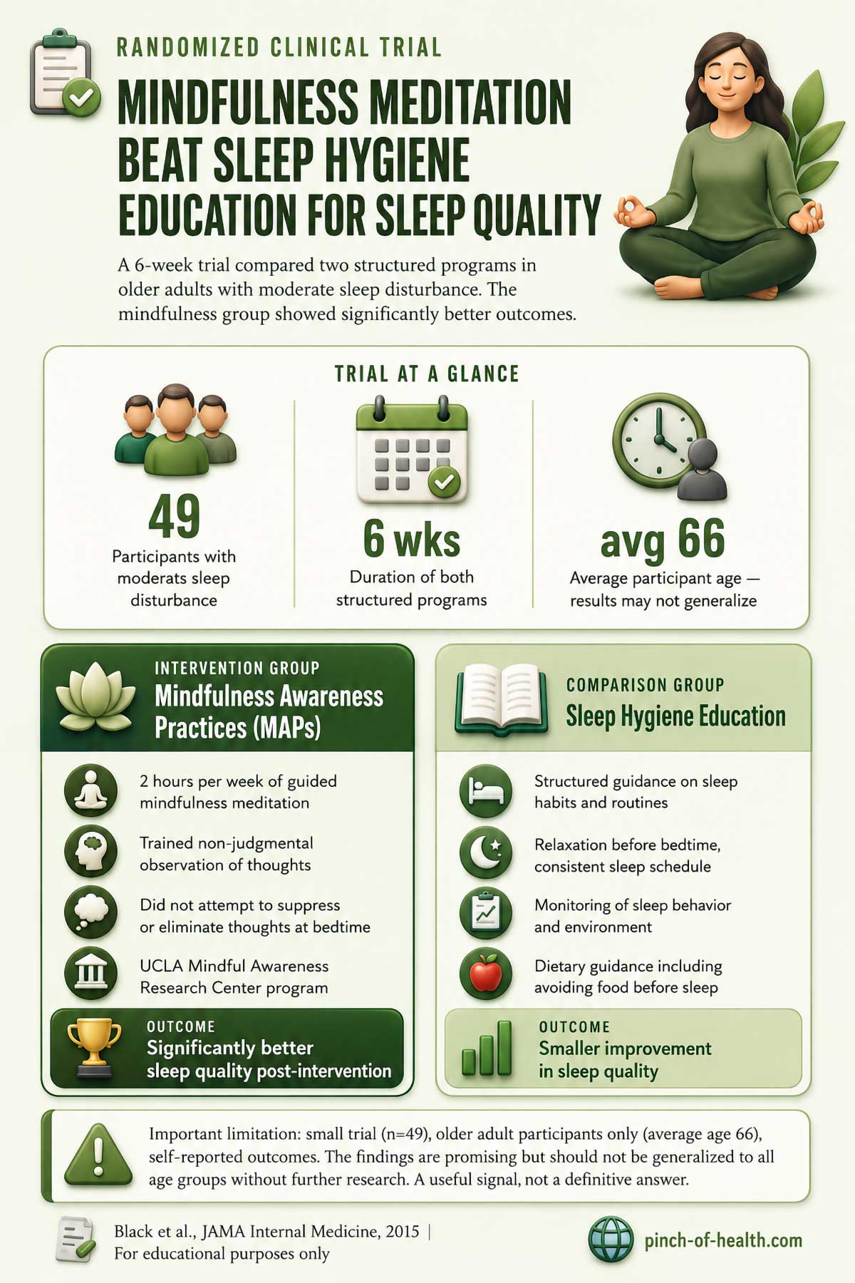 Mindfulness Meditation Beat Sleep Hygiene Education for Sleep Quality Mindfulness Meditation Beat Sleep Hygiene Education for Sleep Quality