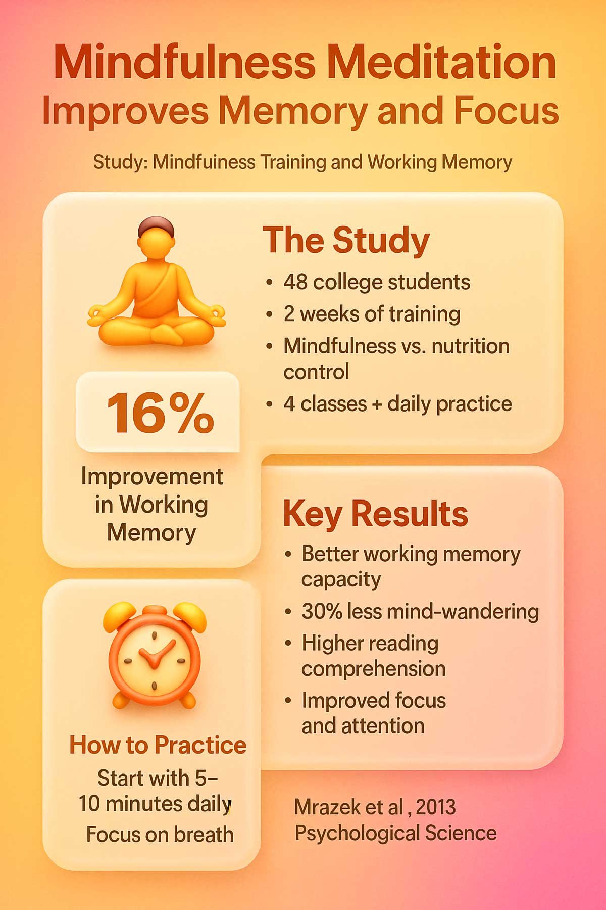 Mindfulness Meditation Improves Memory and Focus