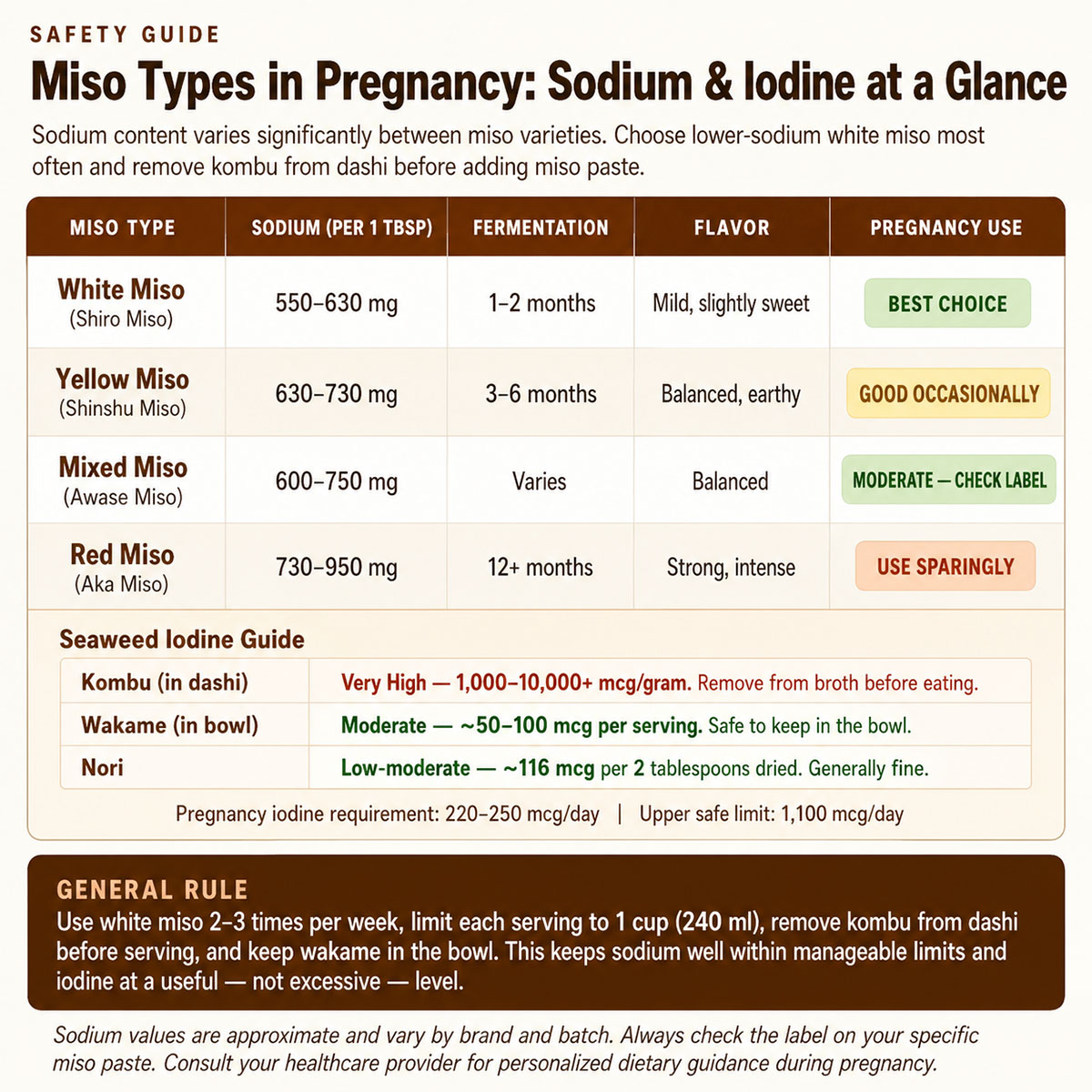 Miso Types in Pregnancy Miso Types in Pregnancy