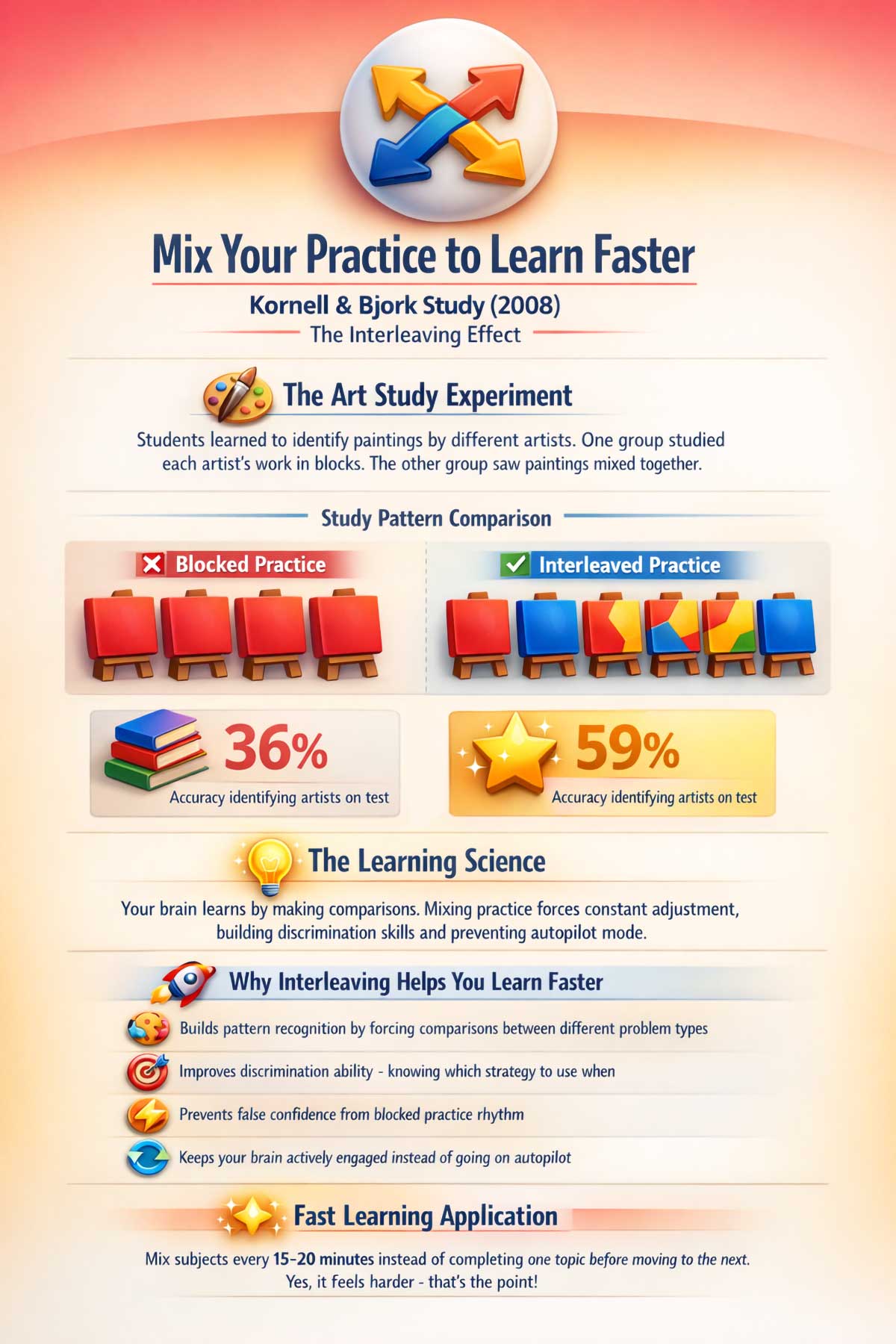 Mix Your Practice to Learn Faster Mix Your Practice to Learn Faster