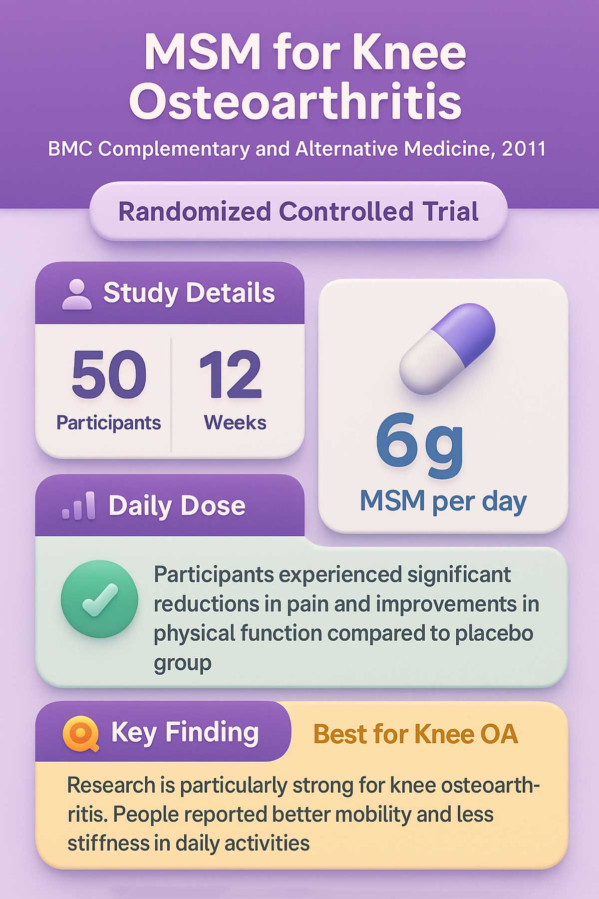 MSM for Knee Osteoarthritis
