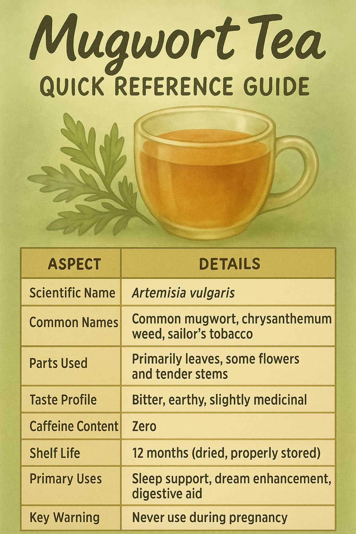 Mugwort Tea Quick Reference Guide Mugwort Tea Quick Reference Guide