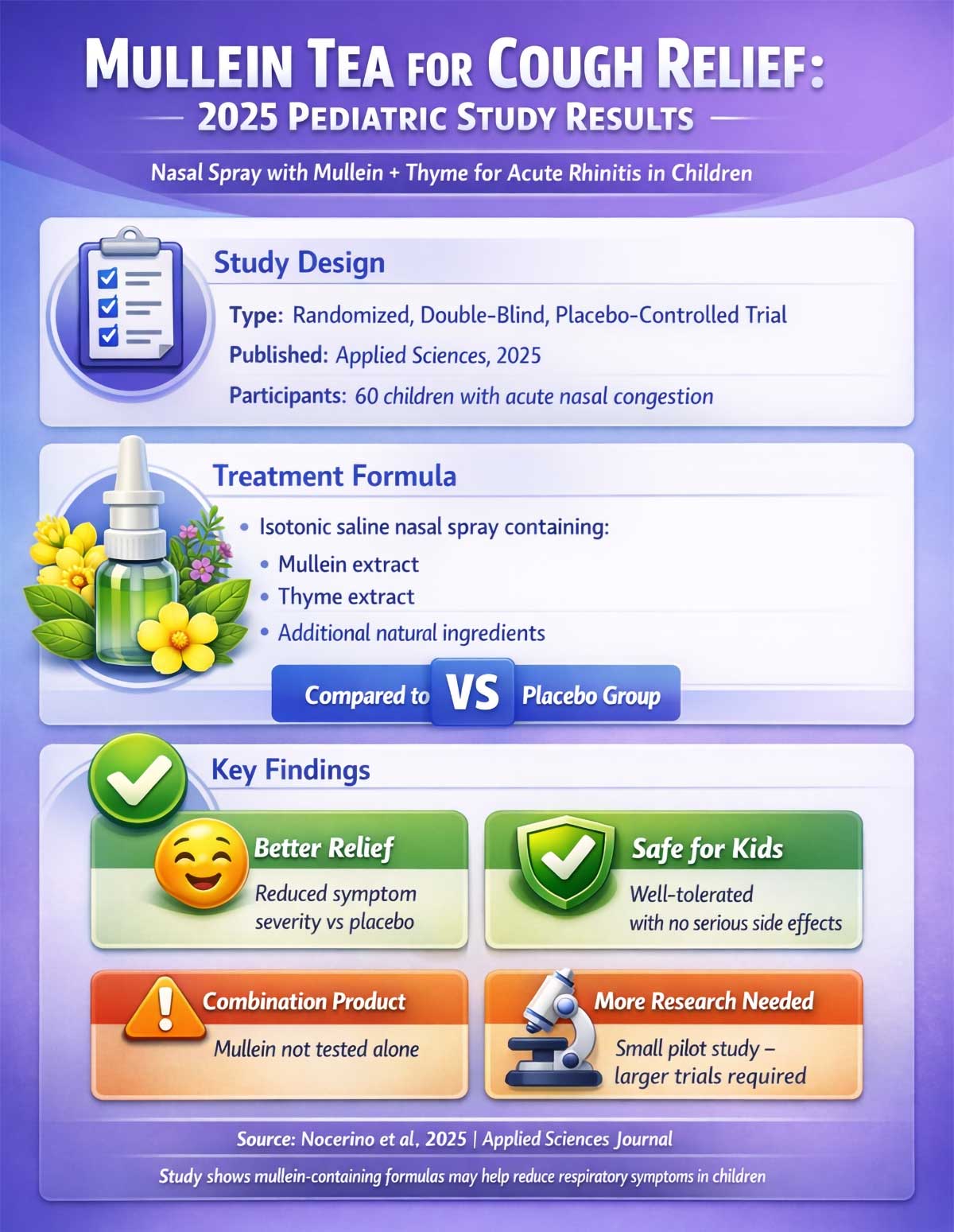 Mullein Tea for Cough Relief Pediatric Study Results