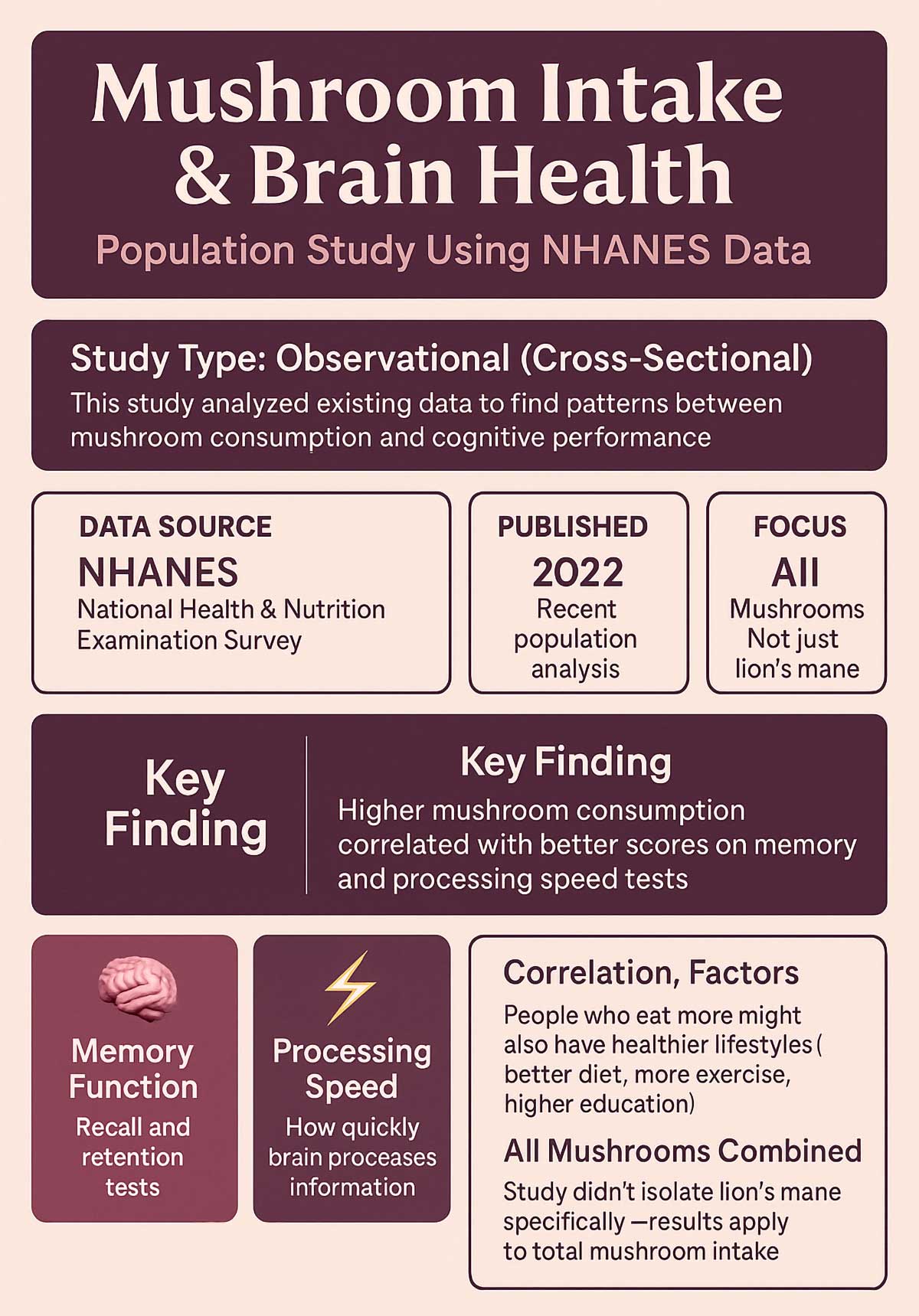 Mushroom Consumption Study Infographic Mushroom Consumption Study Infographic