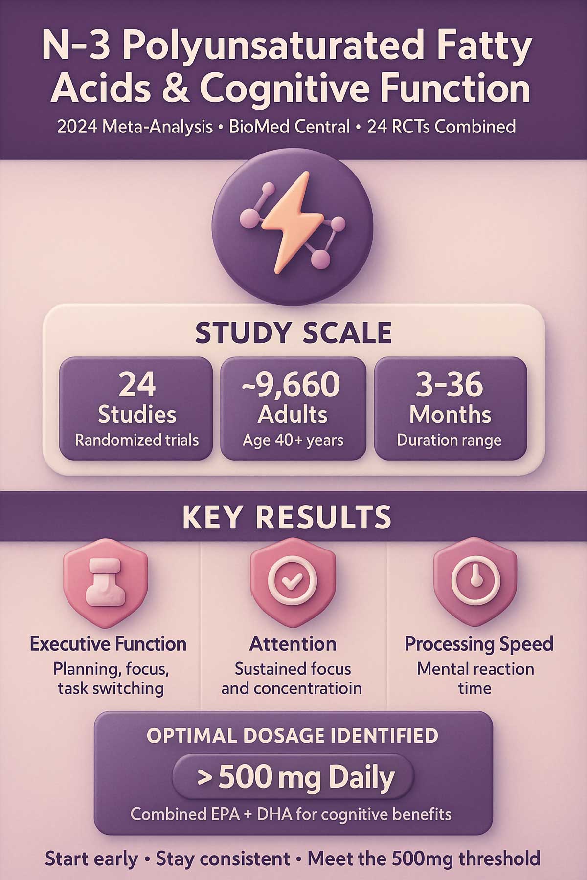 N Polyunsaturated Fatty Acids & Cognitive Function N Polyunsaturated Fatty Acids & Cognitive Function