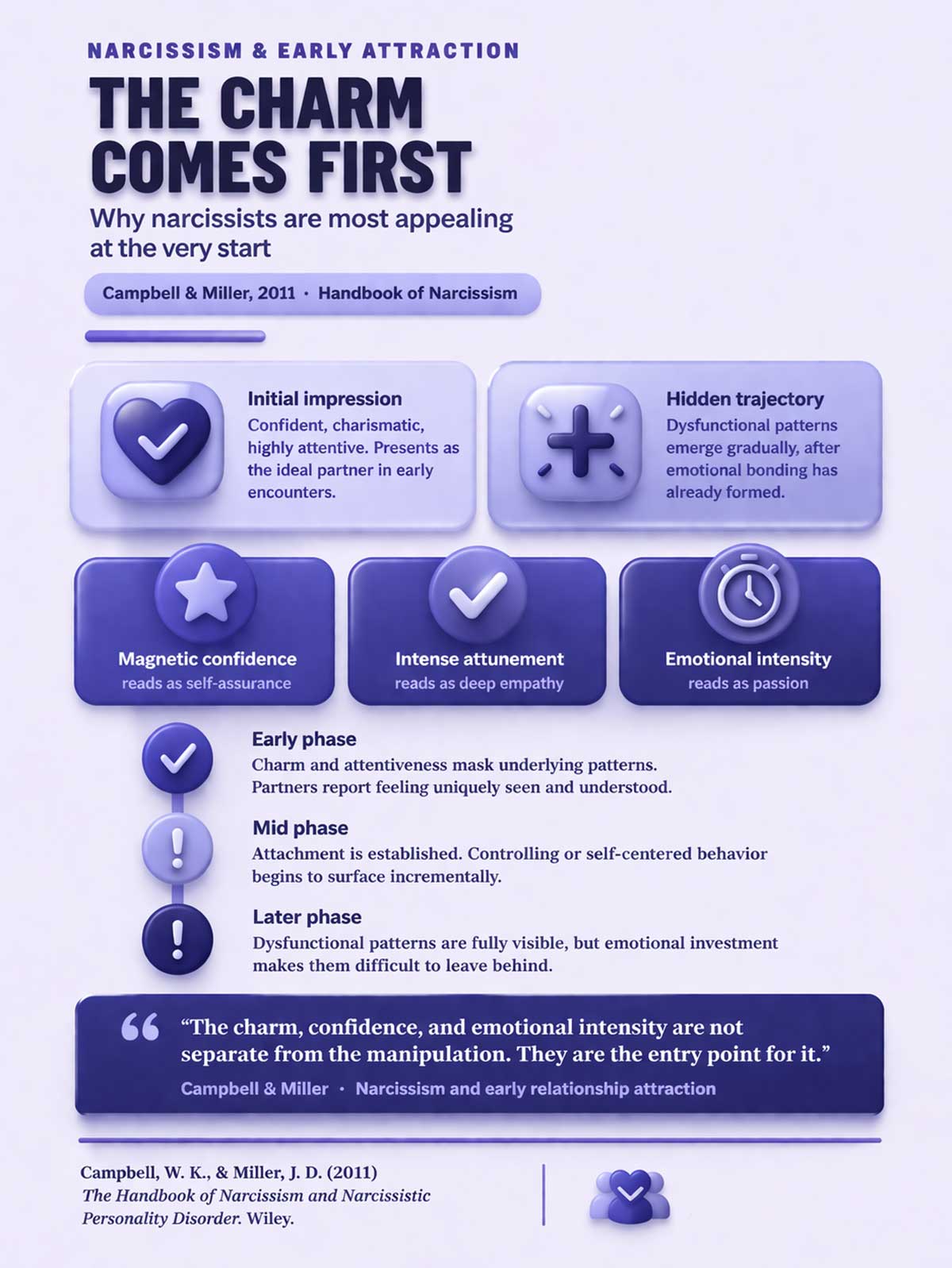 Narcissism and early attraction breakdown