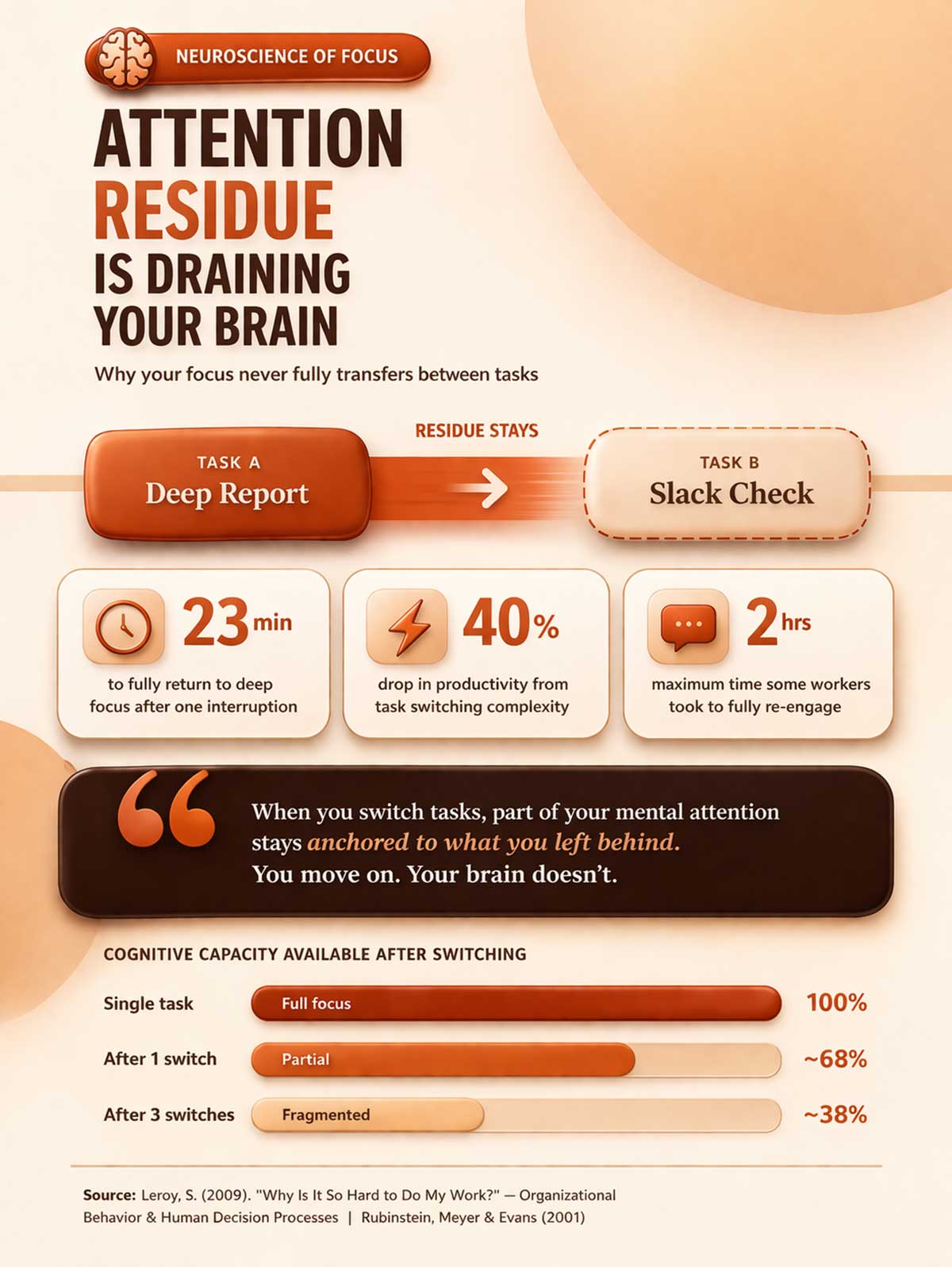 Neuroscience of focus infographic Neuroscience of focus infographic