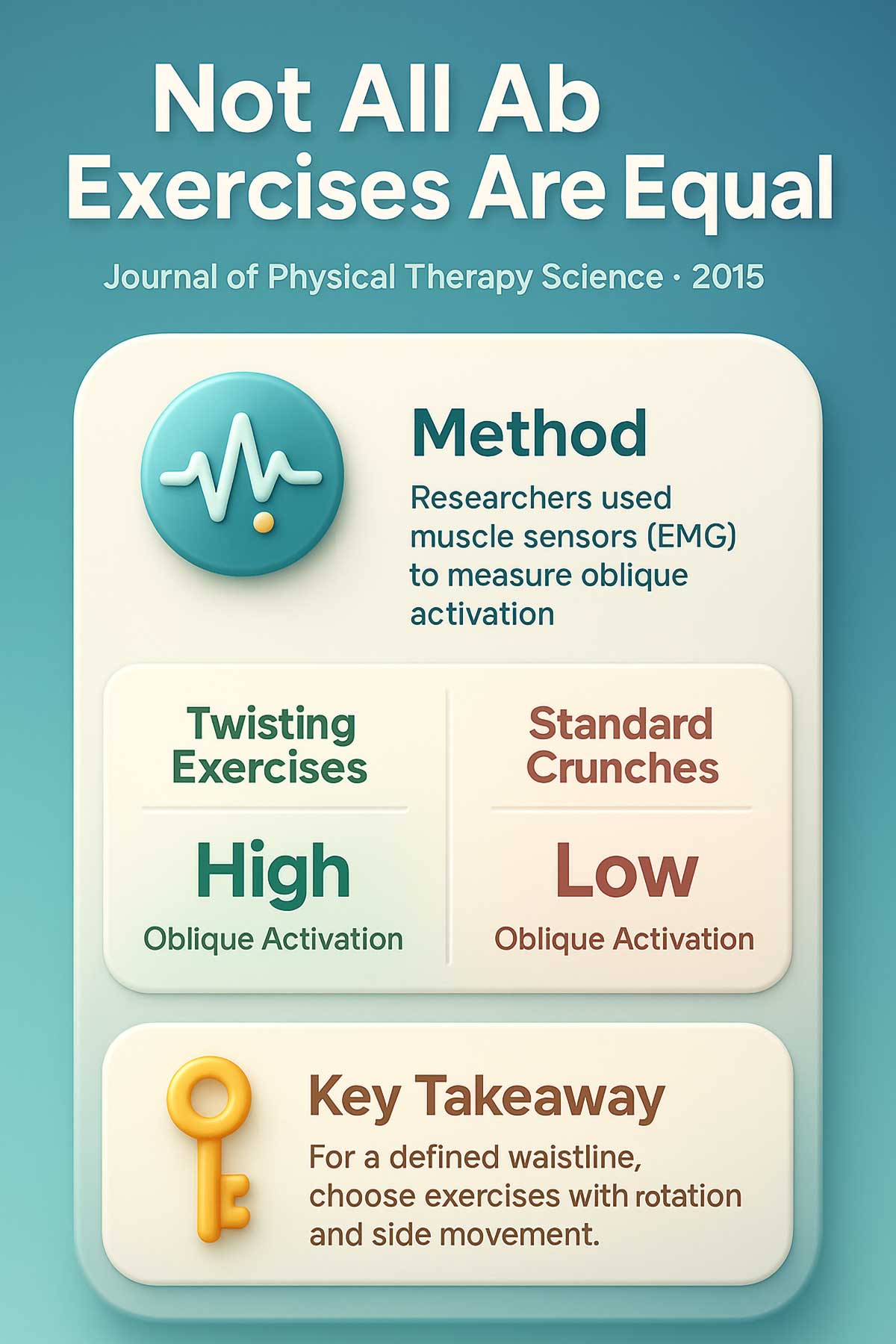 Not All Ab Exercises Are Equal