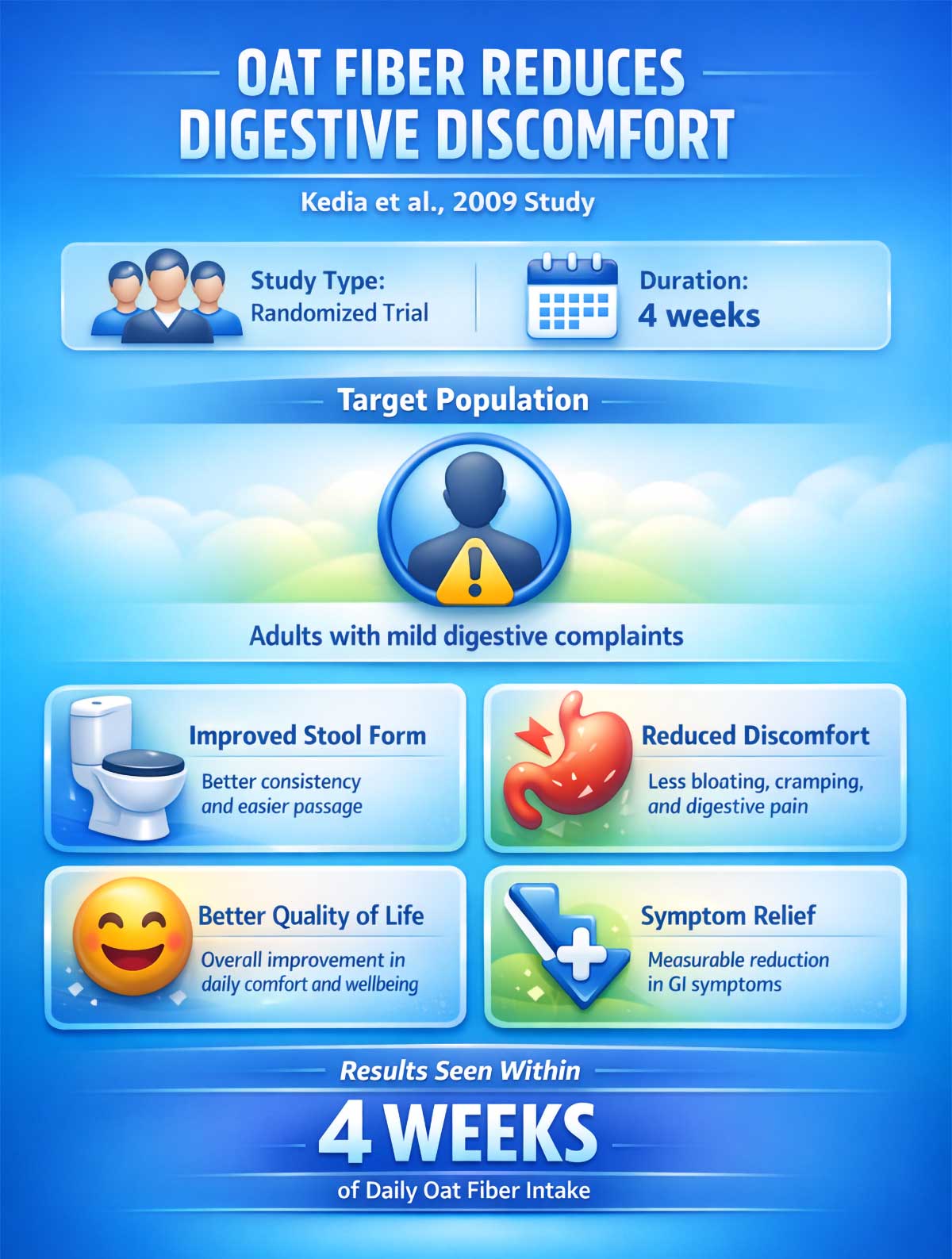 Oat Fiber Reduces Digestive Discomfort Oat Fiber Reduces Digestive Discomfort